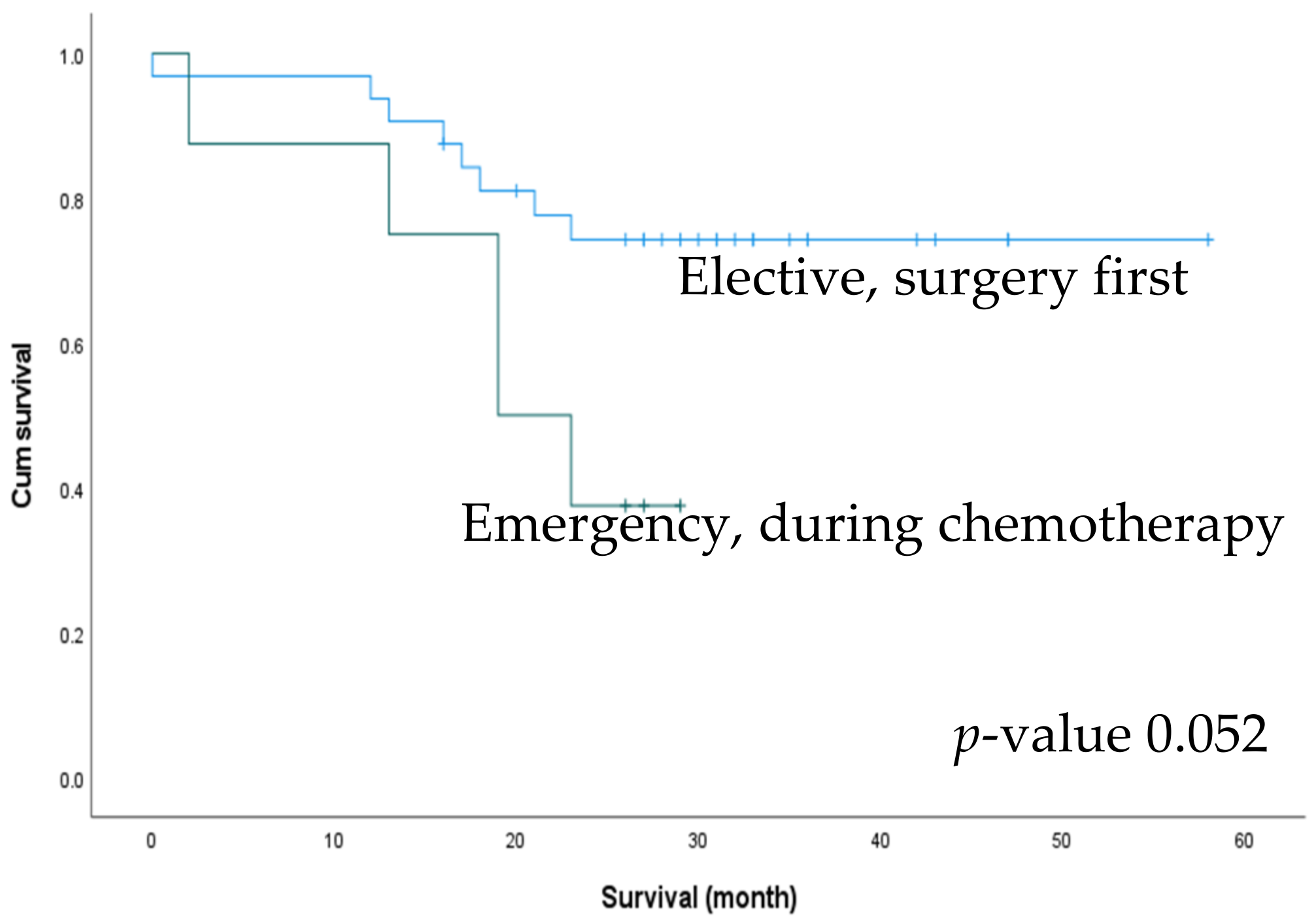 Biomedicines 10 03114 g004 Biomedicines 10 03114 g004