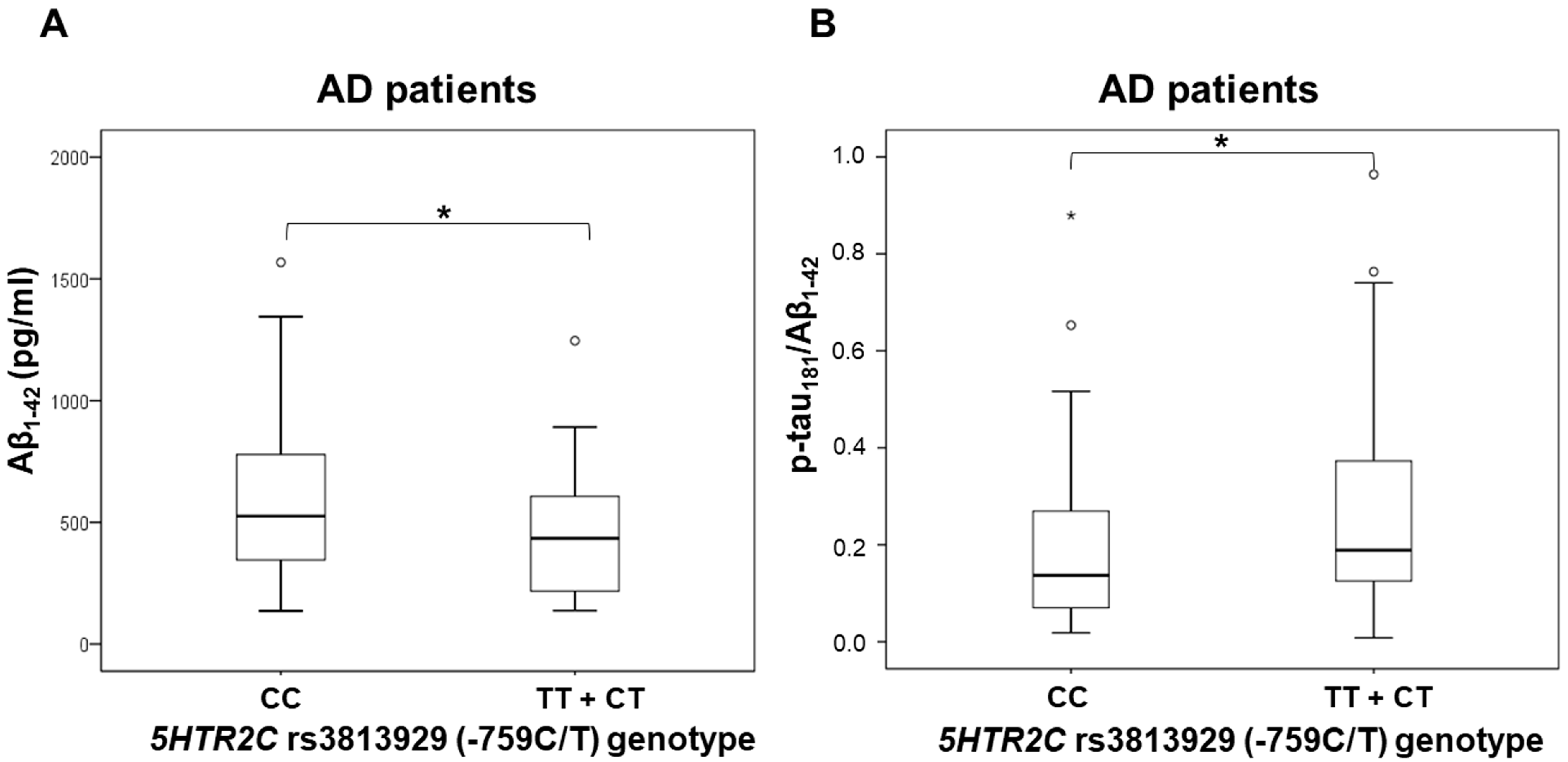 Biomedicines 10 03118 g001
