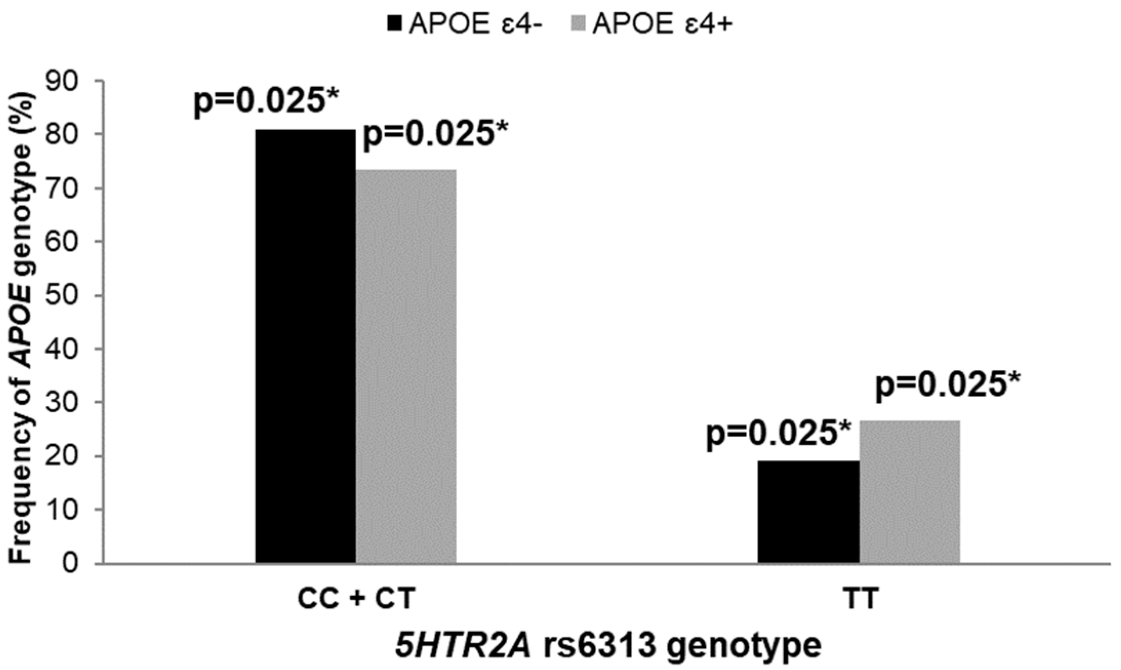 Biomedicines 10 03118 g002