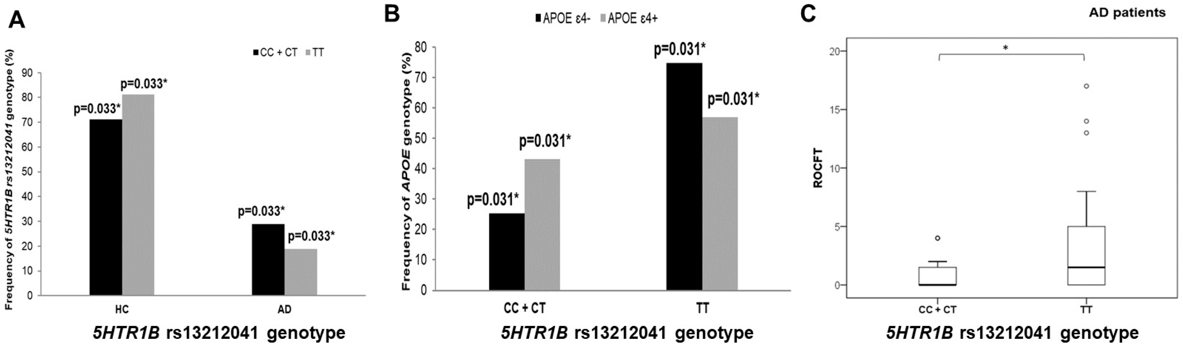 Biomedicines 10 03118 g003