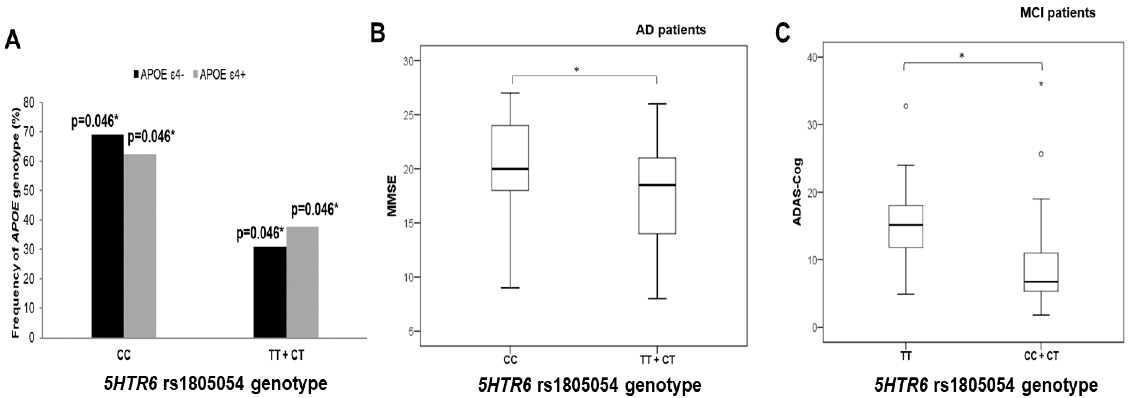 Biomedicines 10 03118 g004