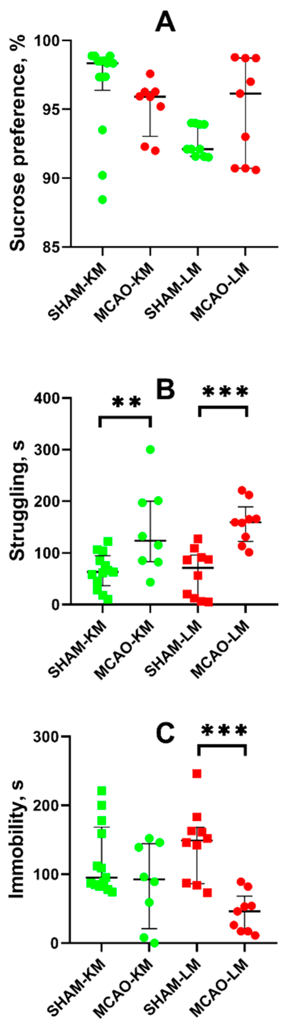Biomedicines 10 03119 g006 Biomedicines 10 03119 g006