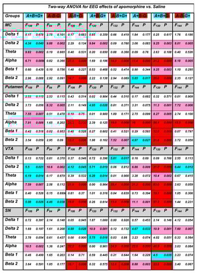 Biomedicines 10 03128 g0a2