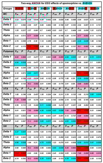 Biomedicines 10 03128 g0a3
