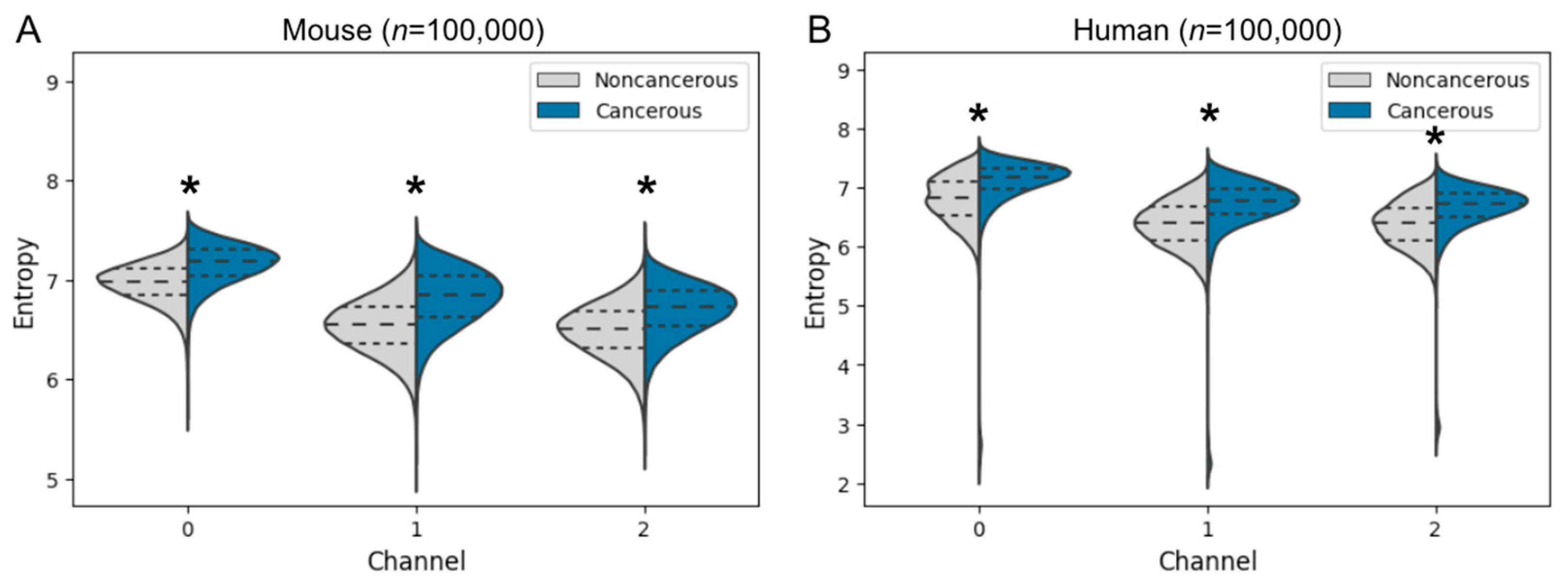 Biomedicines 10 03133 g005