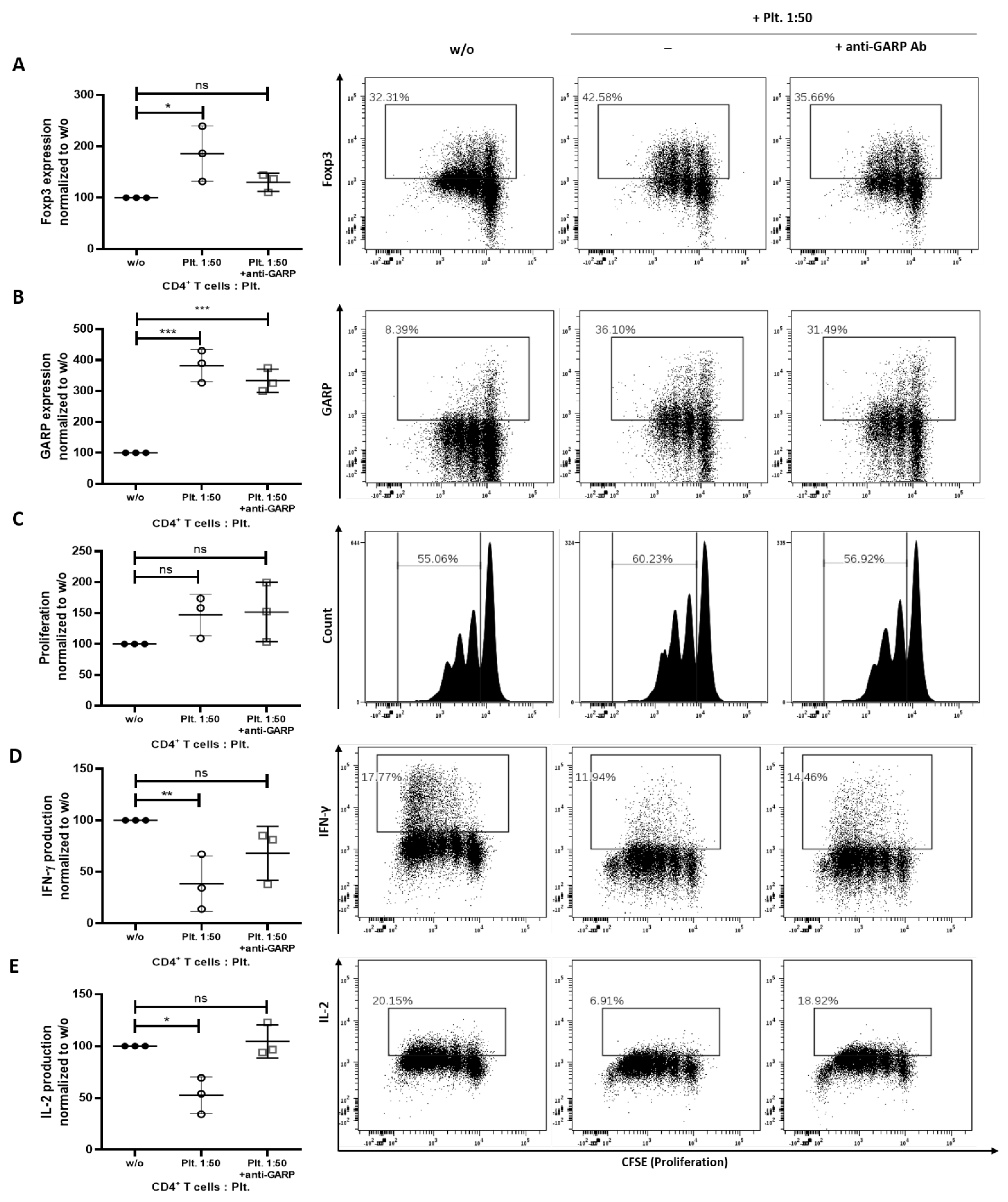 Biomedicines 10 03136 g002