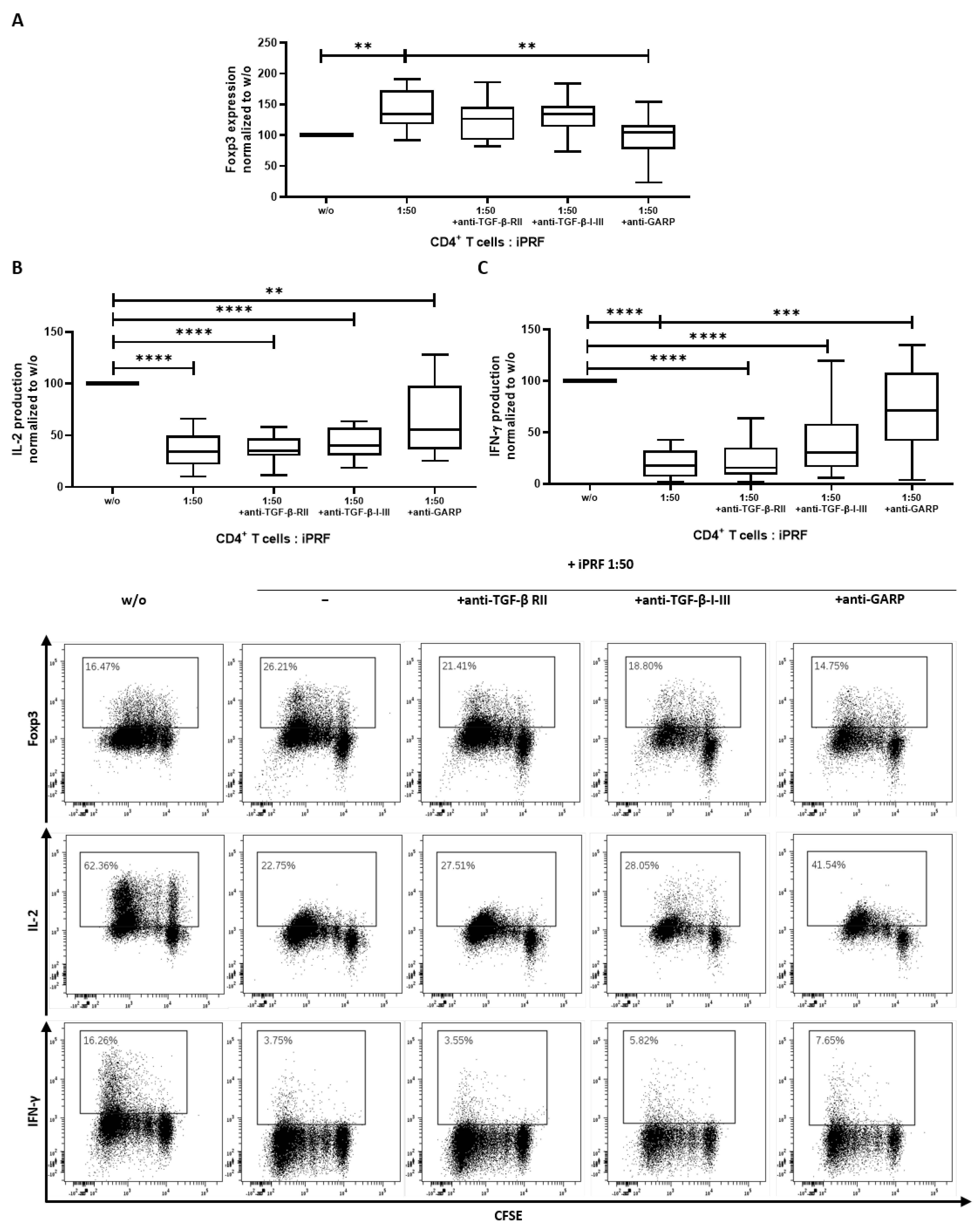 Biomedicines 10 03136 g003
