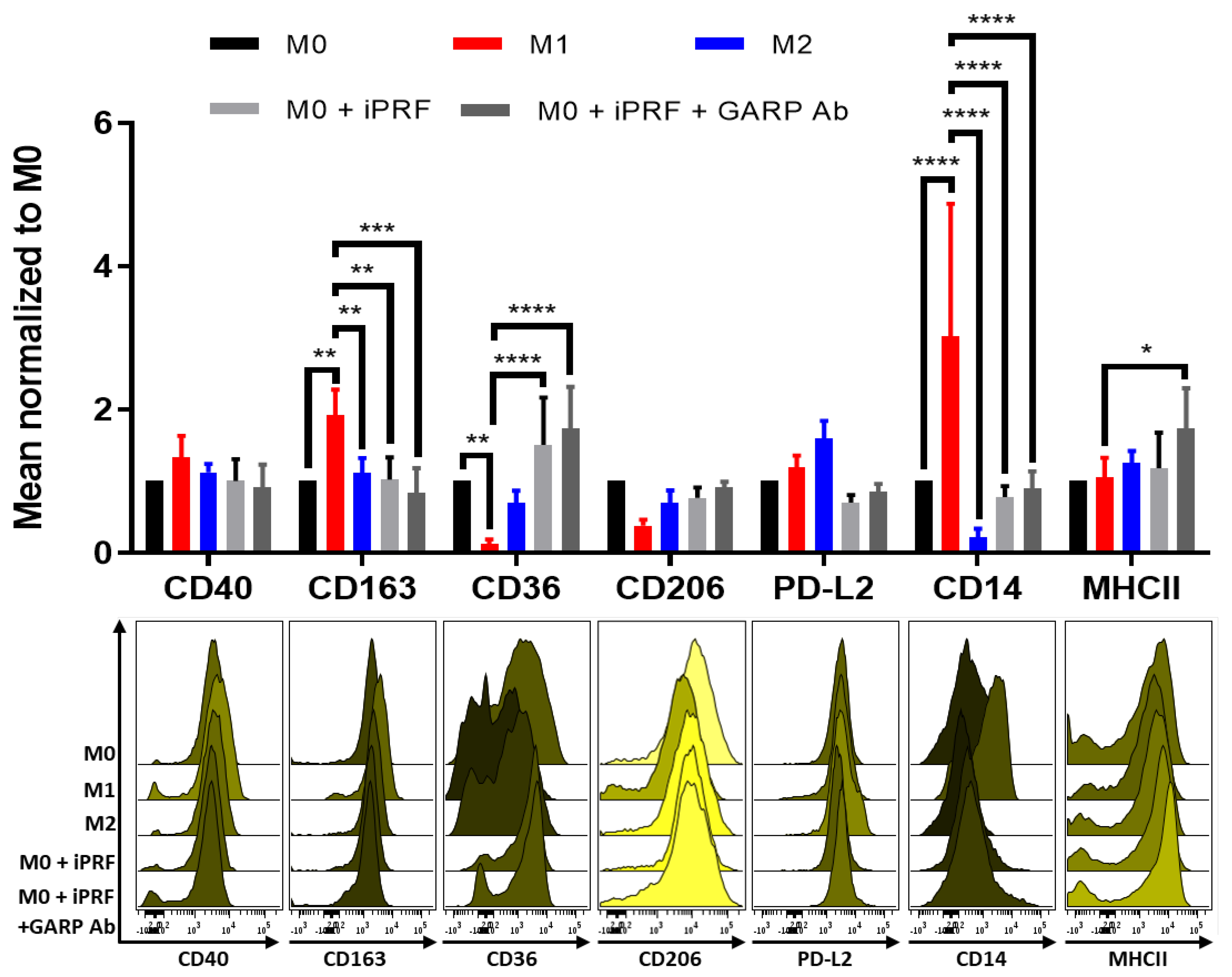 Biomedicines 10 03136 g004