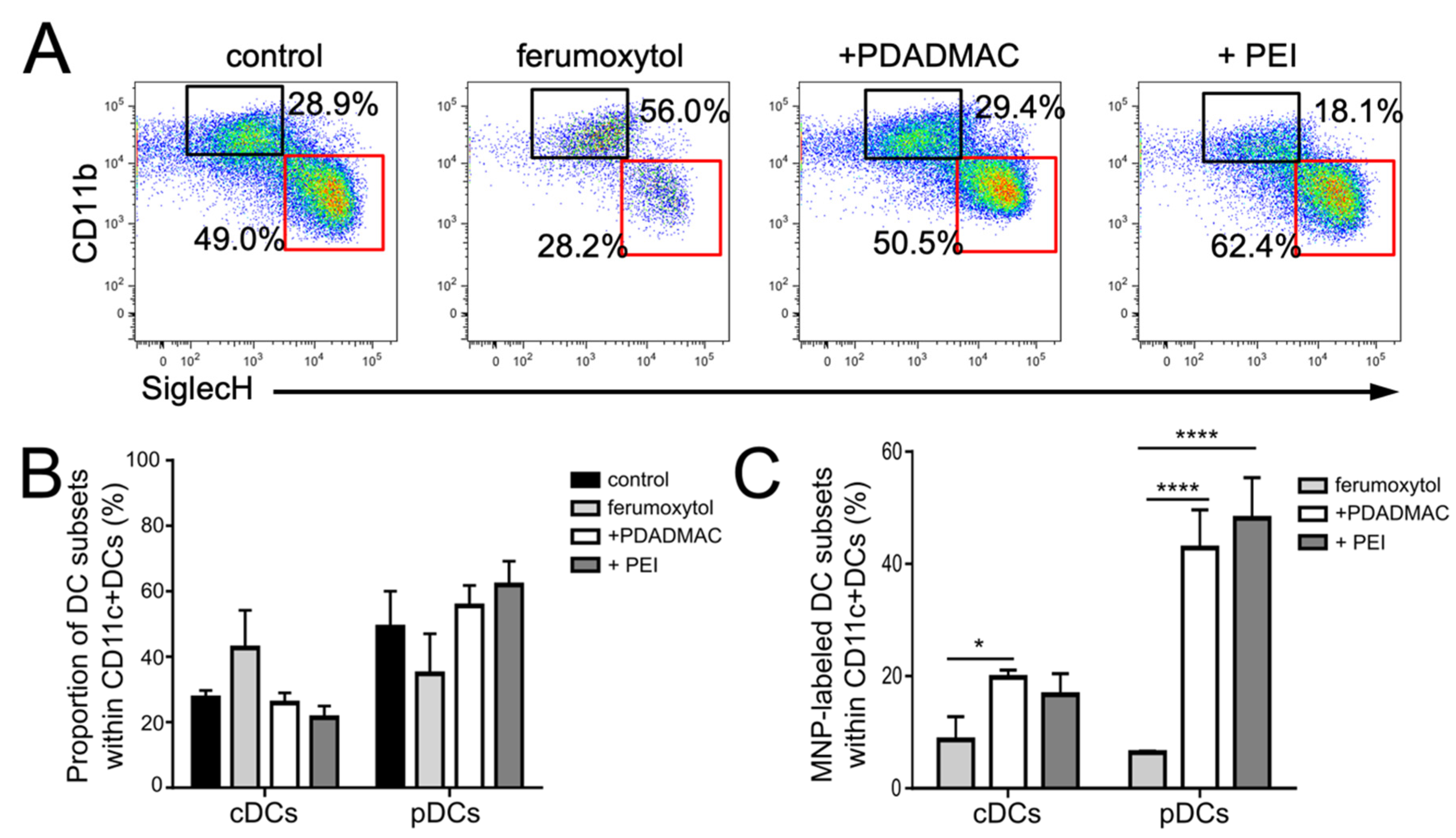 Biomedicines 10 03137 g004