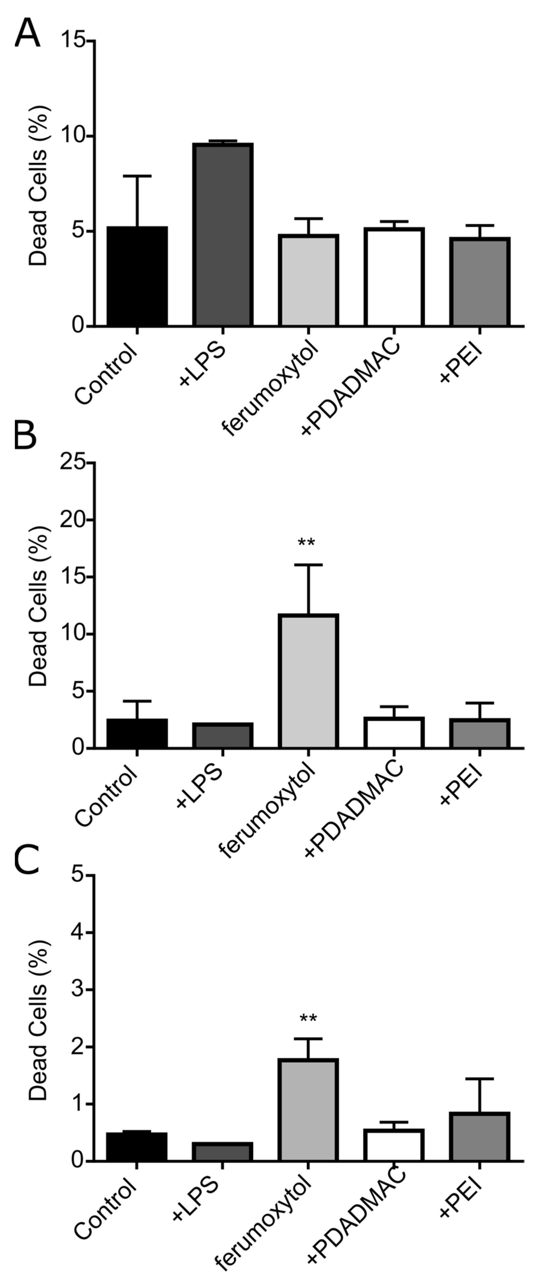 Biomedicines 10 03137 g005