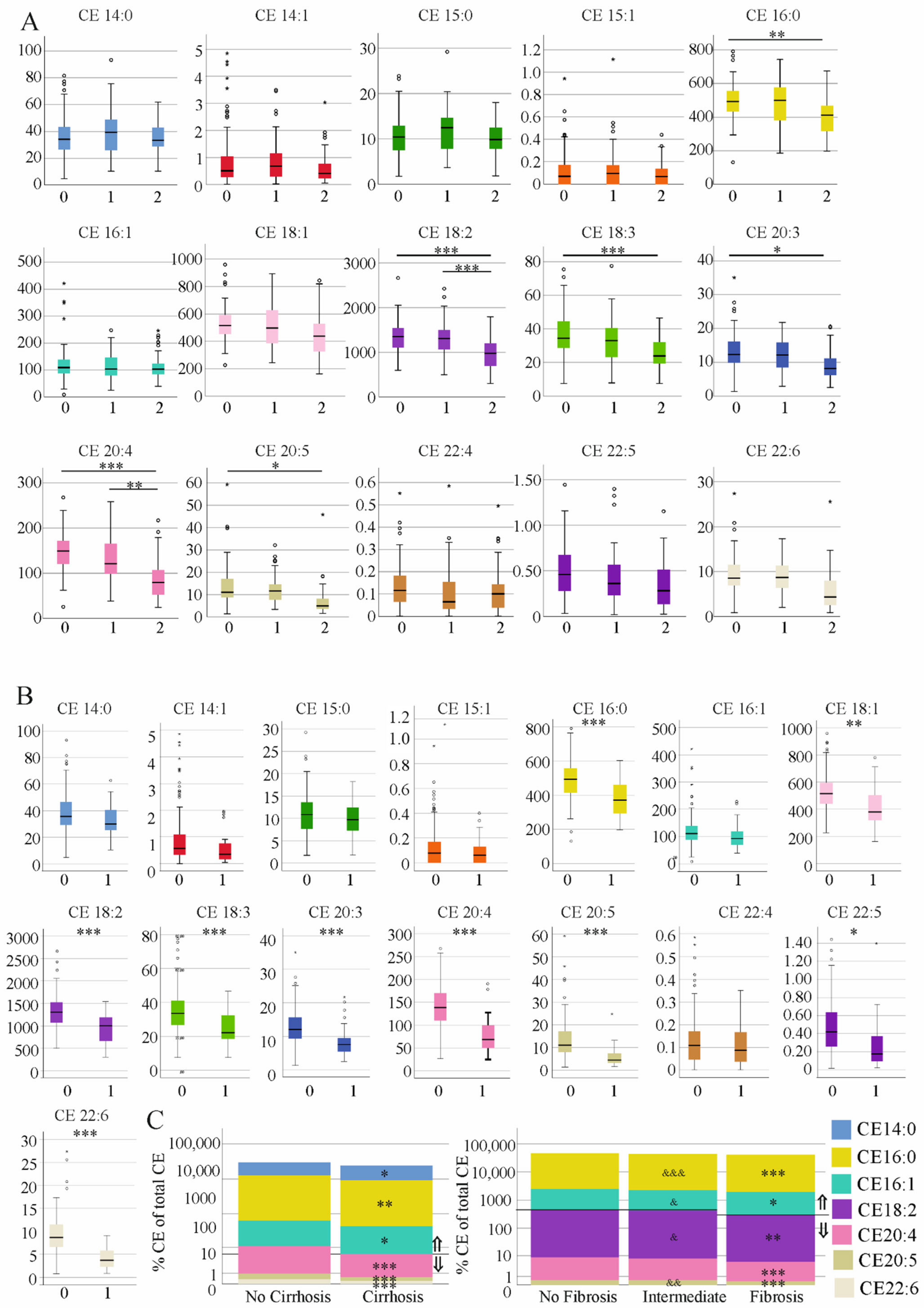 Biomedicines 10 03152 g002