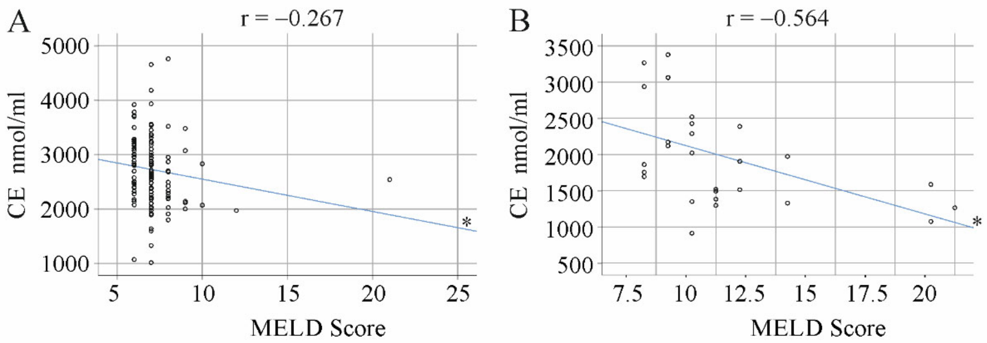 Biomedicines 10 03152 g004