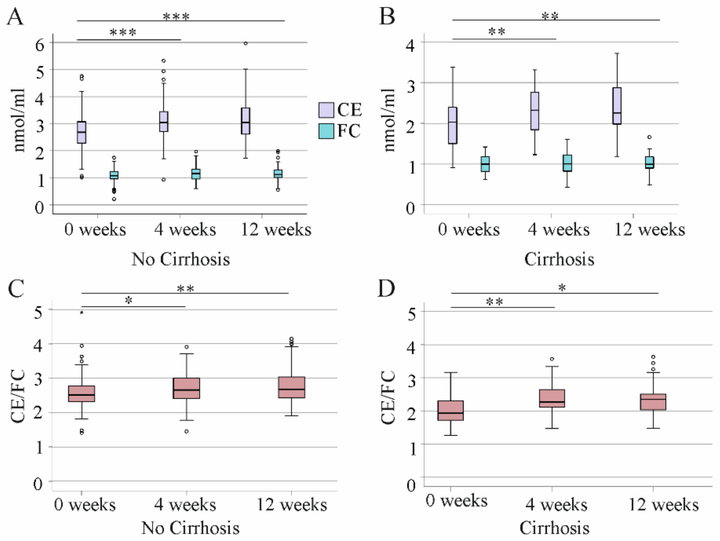 Biomedicines 10 03152 g005