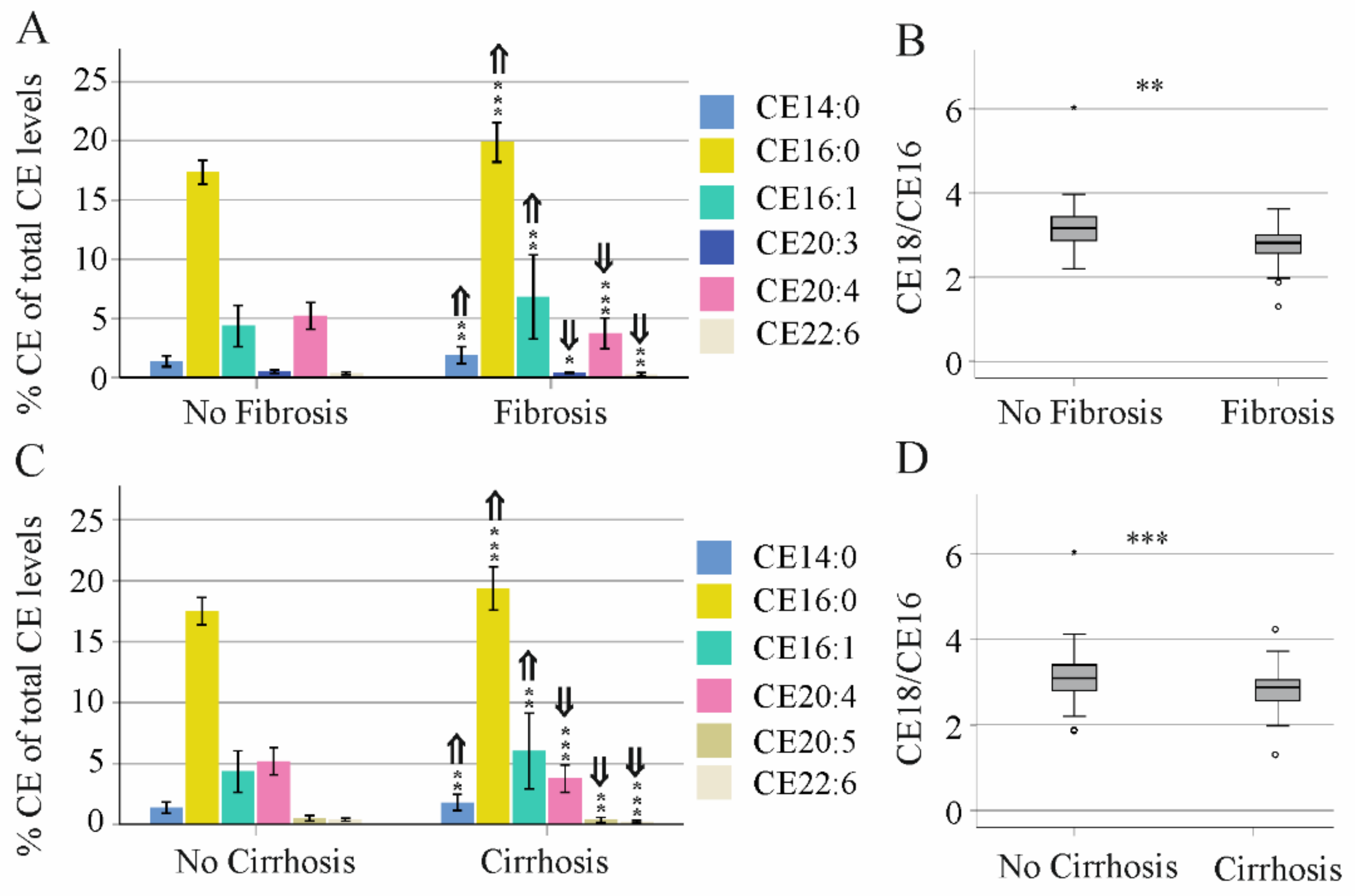 Biomedicines 10 03152 g007