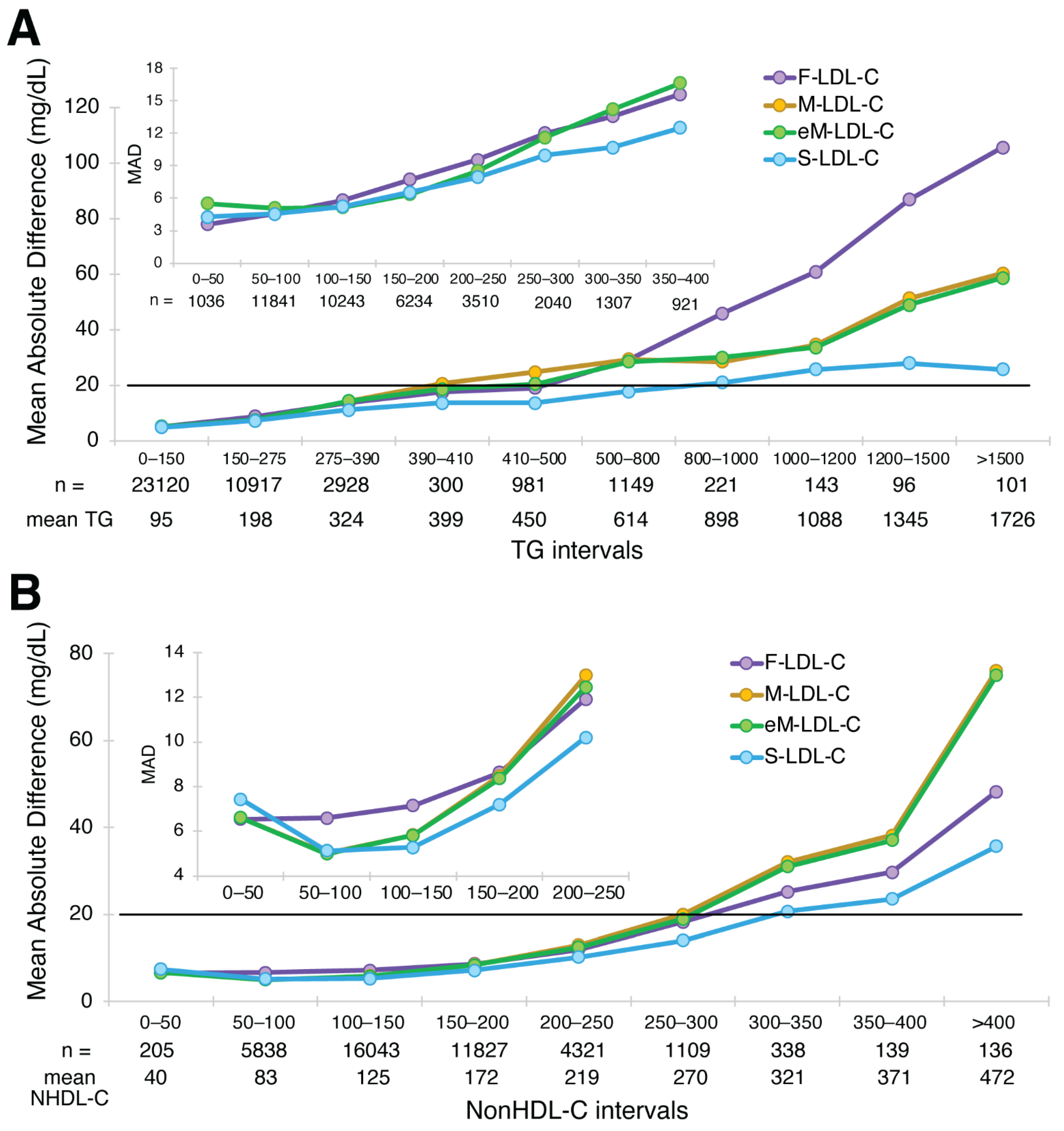 Biomedicines 10 03156 g002 Biomedicines 10 03156 g002