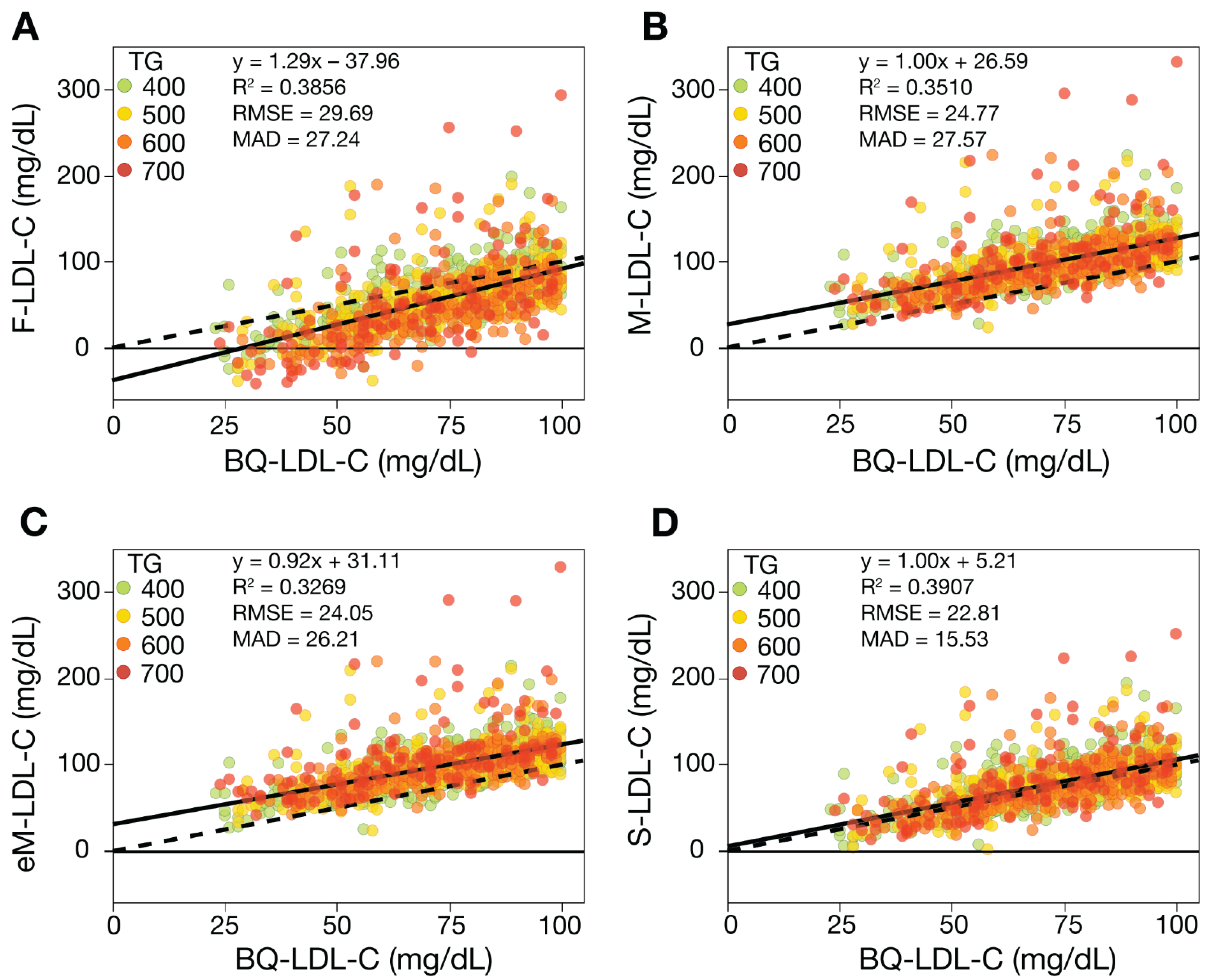 Biomedicines 10 03156 g003 Biomedicines 10 03156 g003