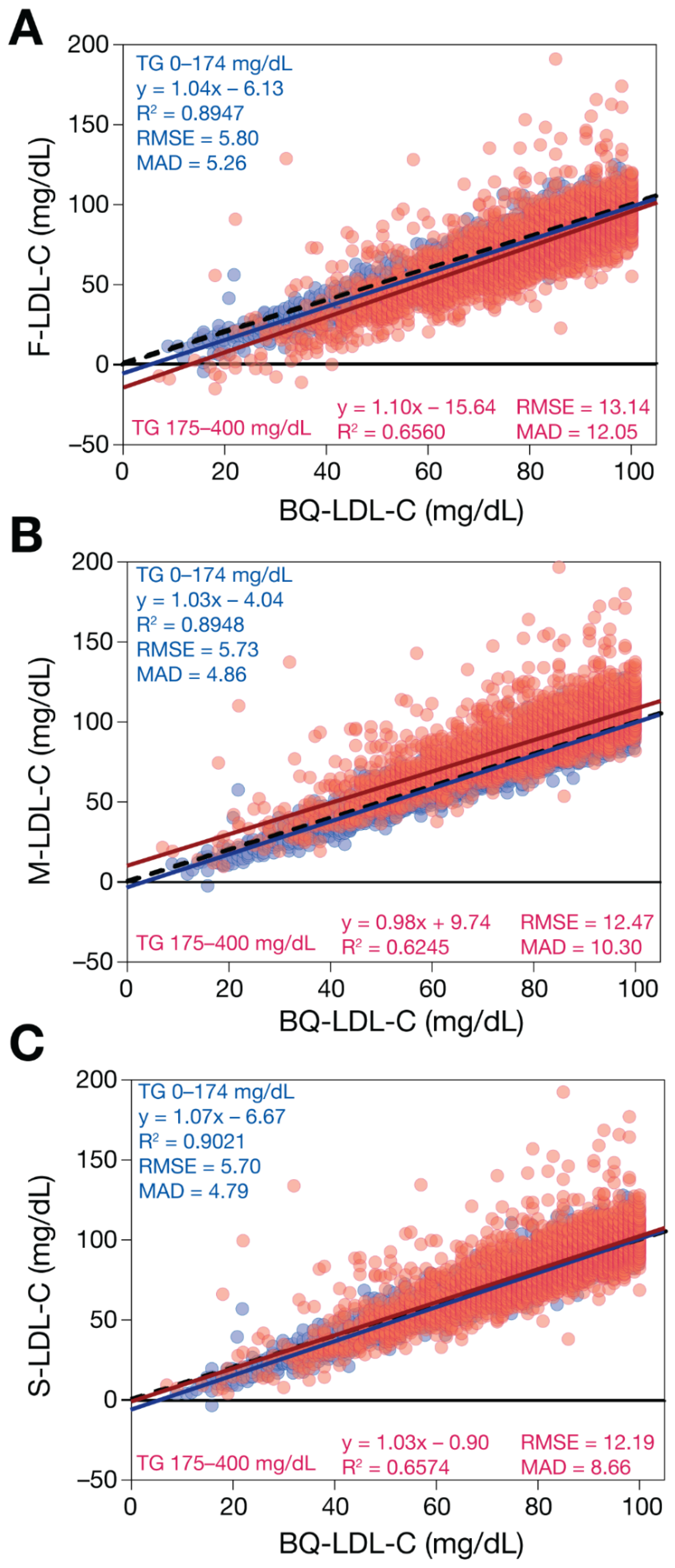 Biomedicines 10 03156 g004 Biomedicines 10 03156 g004