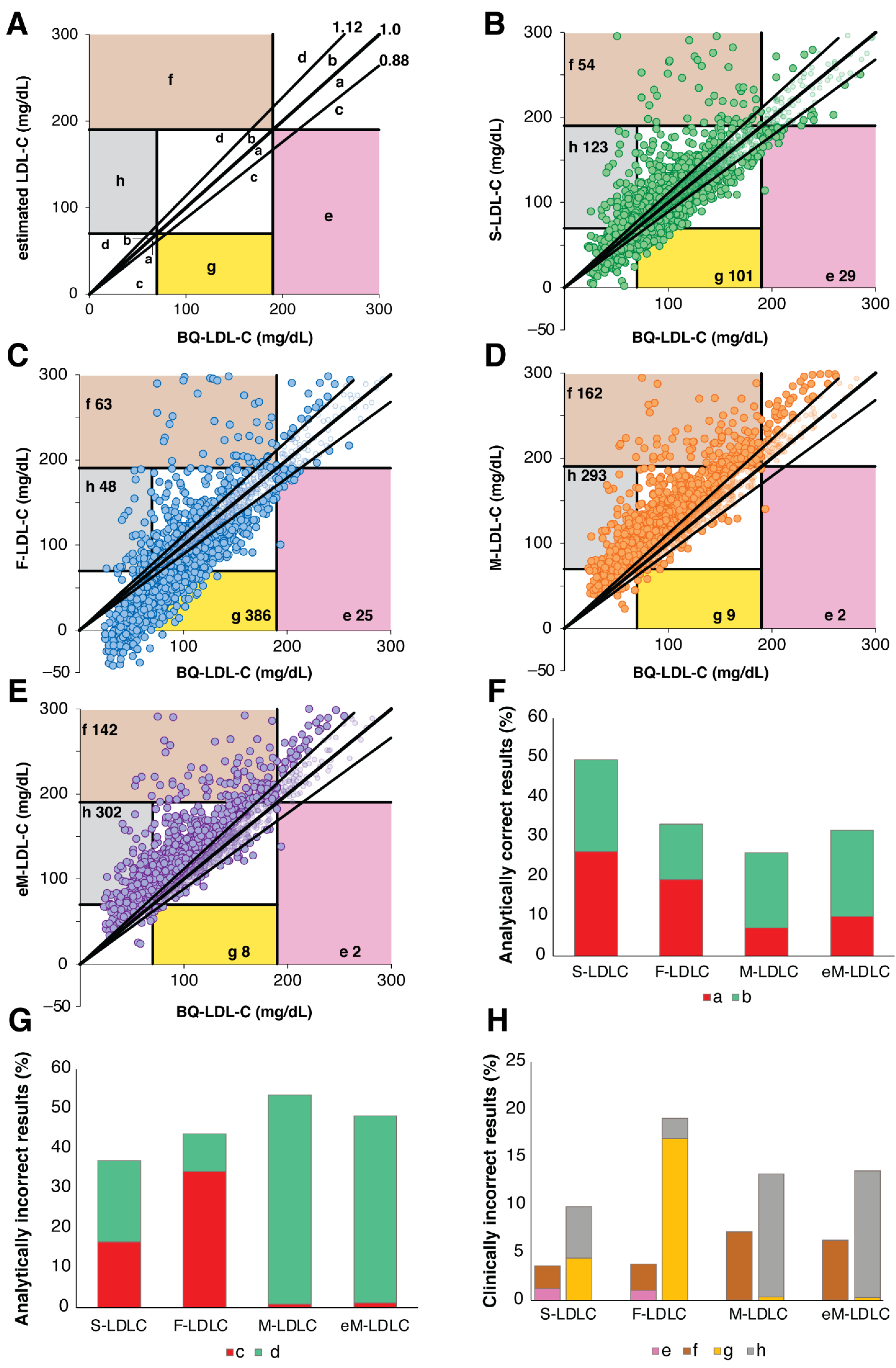 Biomedicines 10 03156 g006 Biomedicines 10 03156 g006