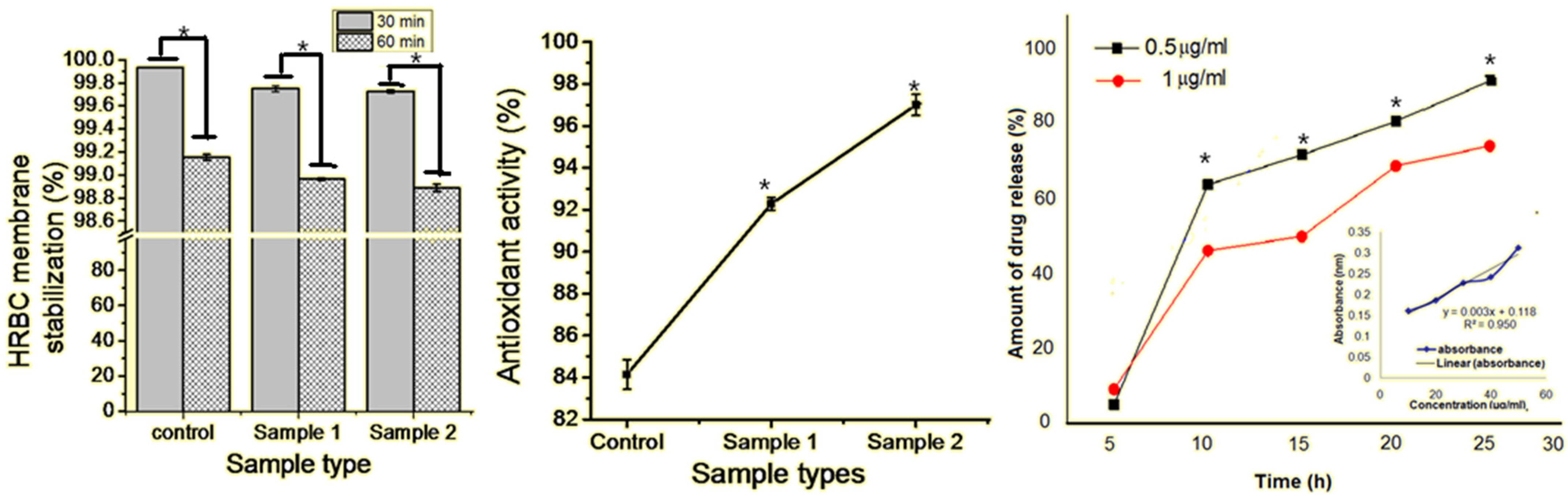 Biomedicines 10 03157 g003 Biomedicines 10 03157 g003