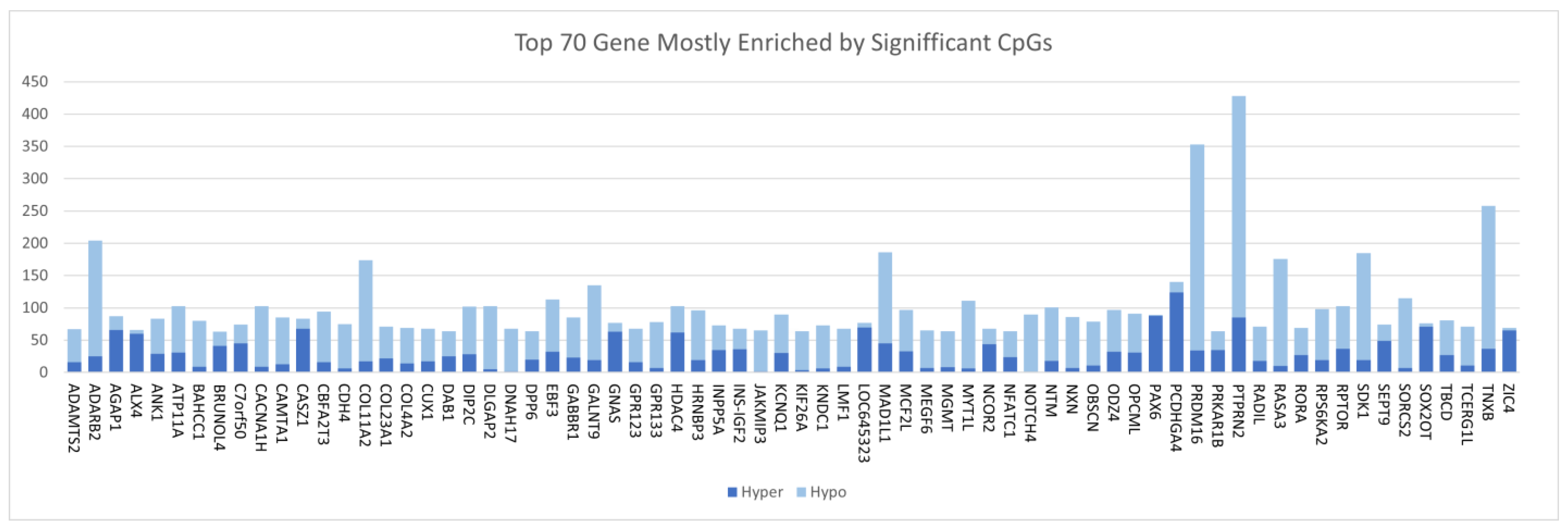 Biomedicines 10 03163 g002