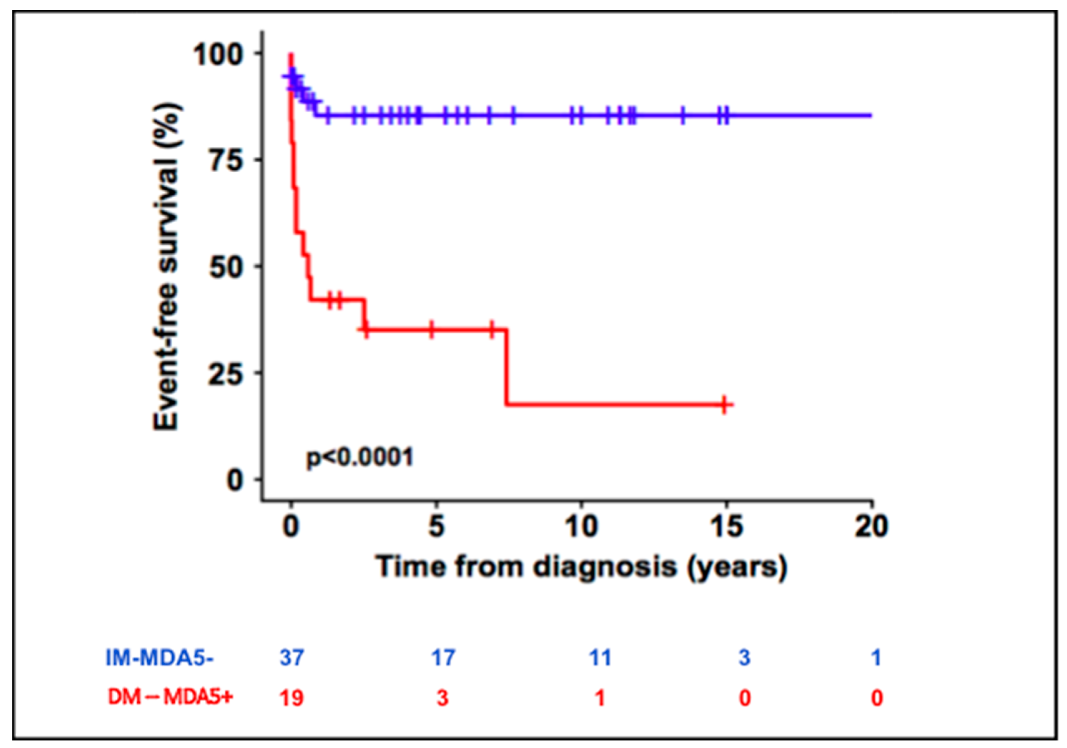 Biomedicines 10 03176 g001