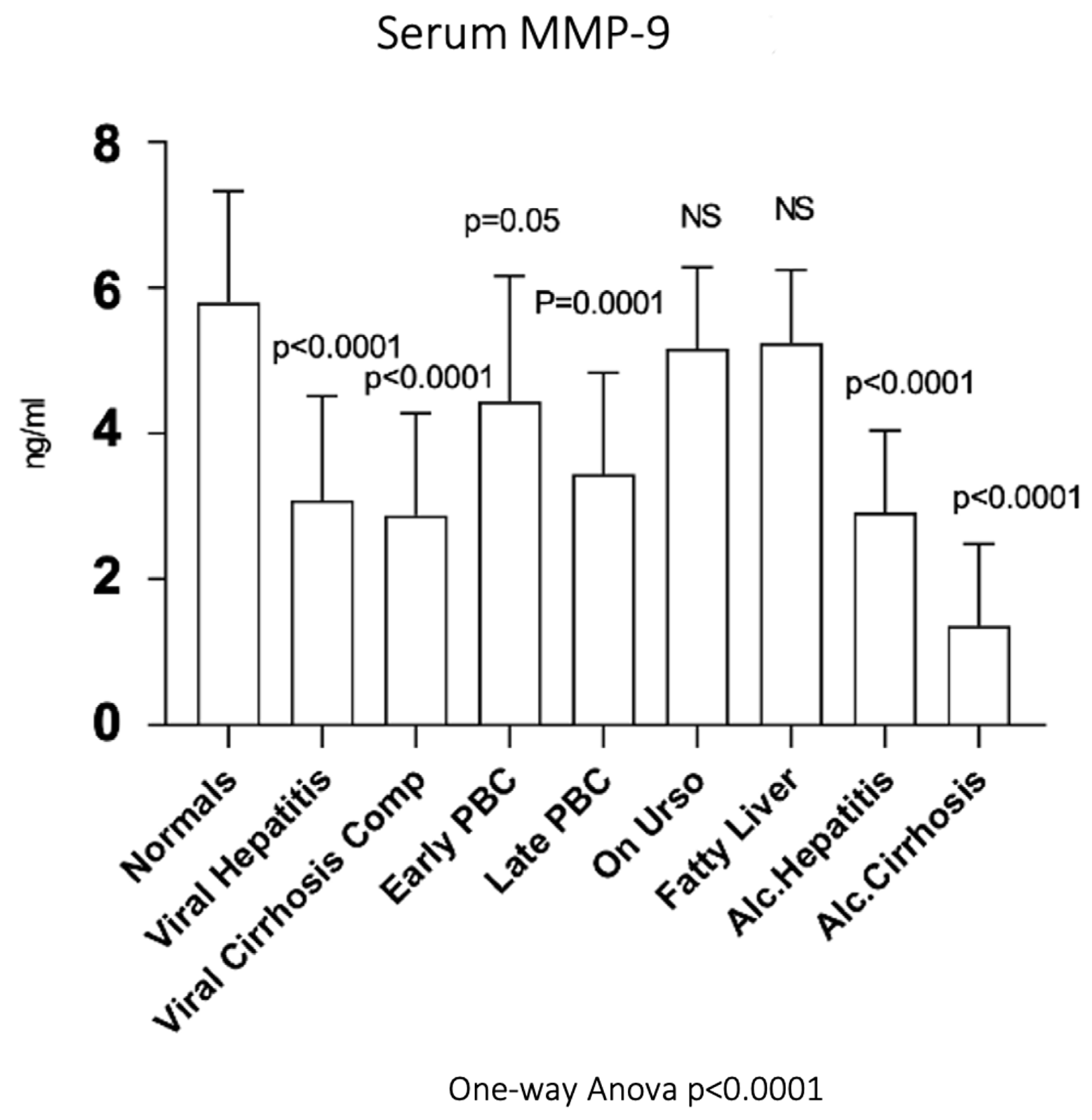 Biomedicines 10 03179 g008 Biomedicines 10 03179 g008