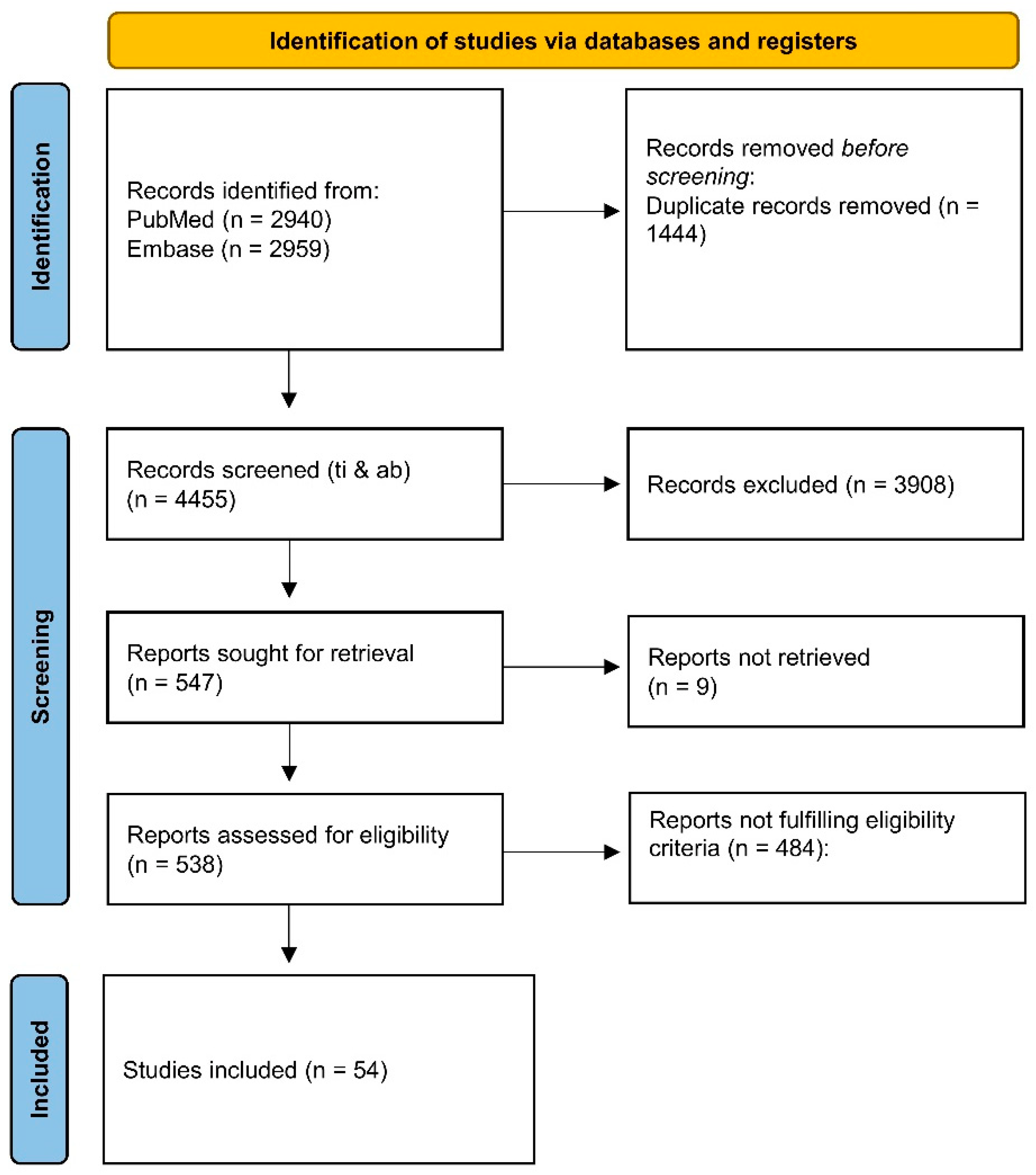 Biomedicines 10 03183 g001
