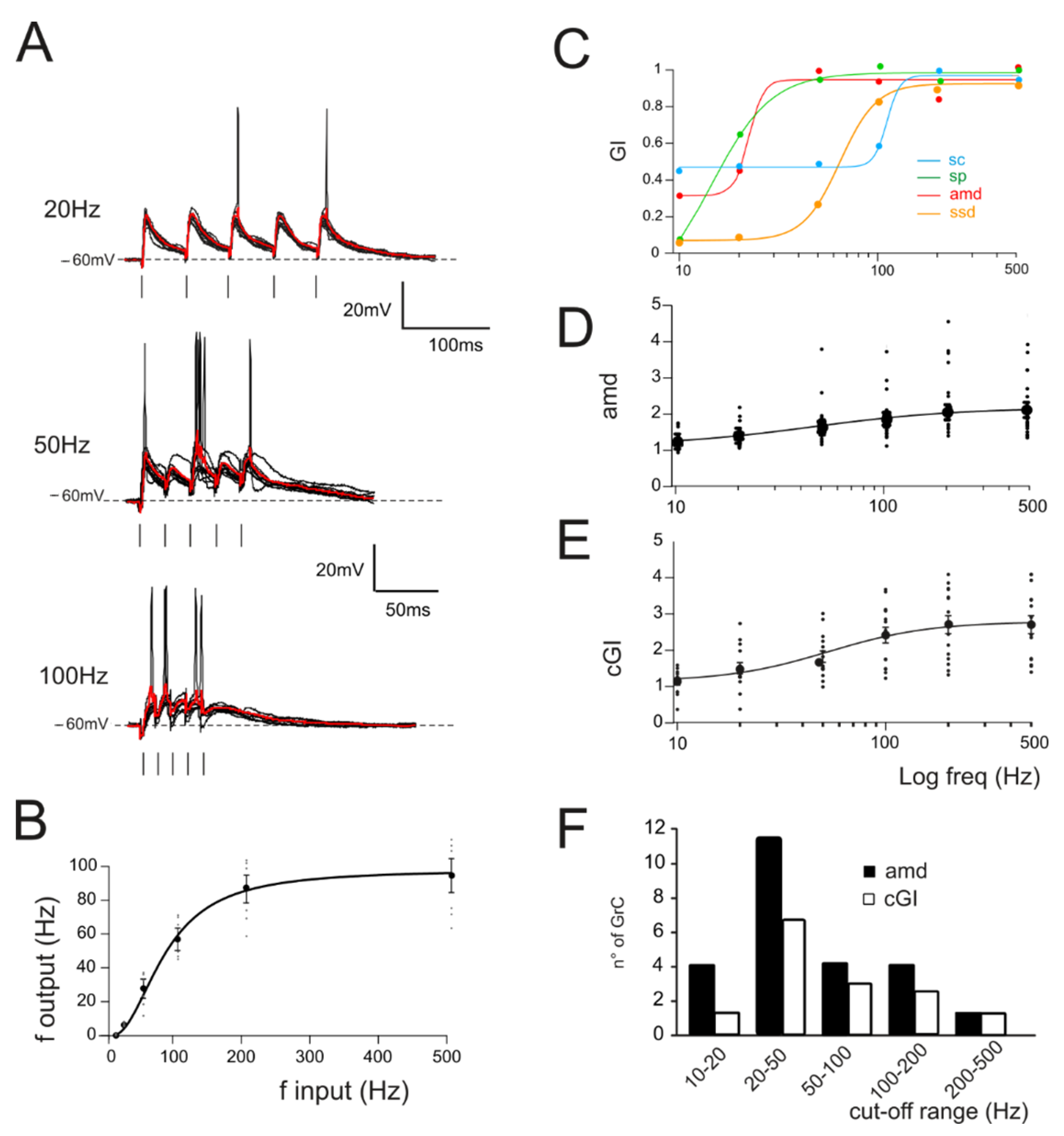 Biomedicines 10 03185 g002