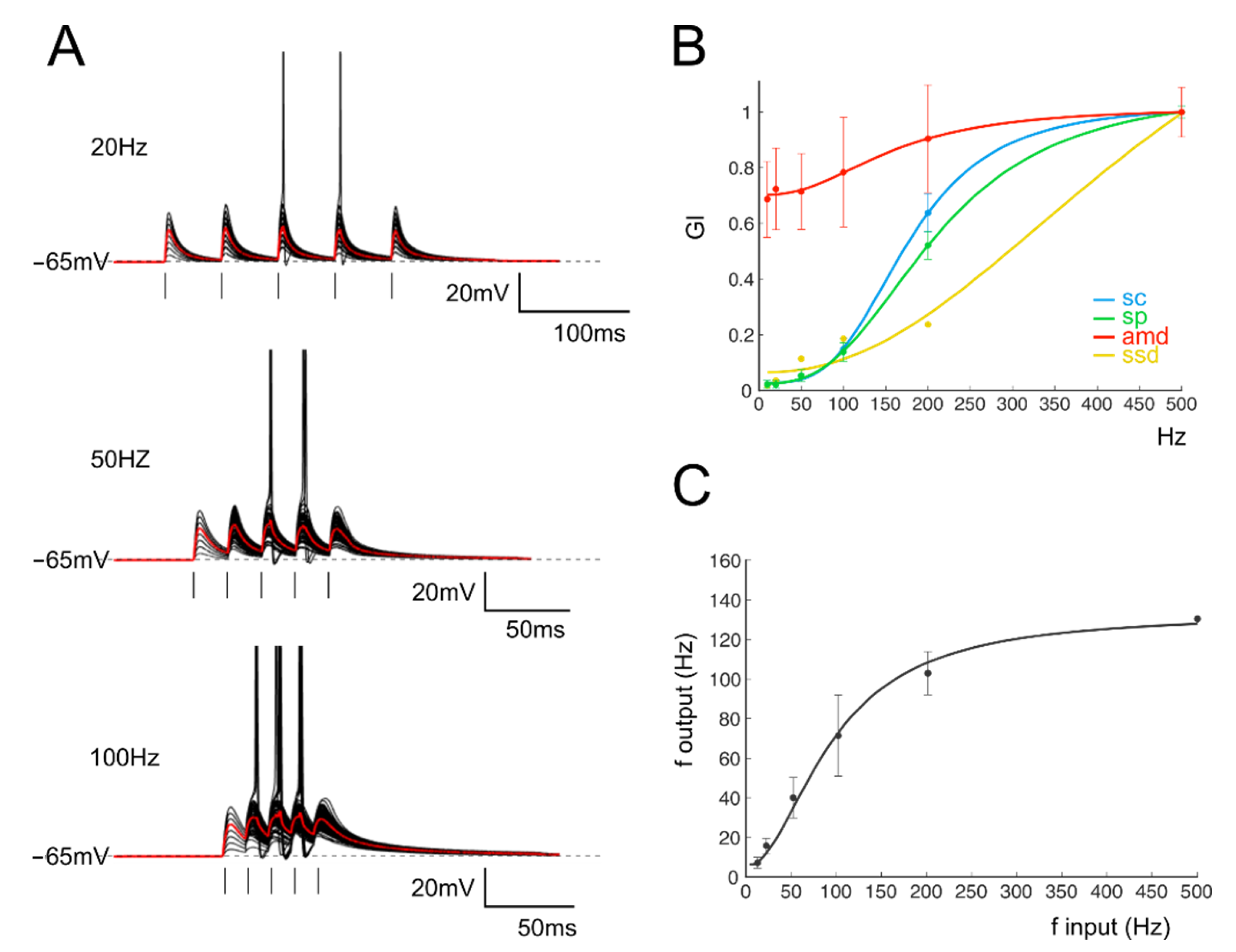 Biomedicines 10 03185 g005