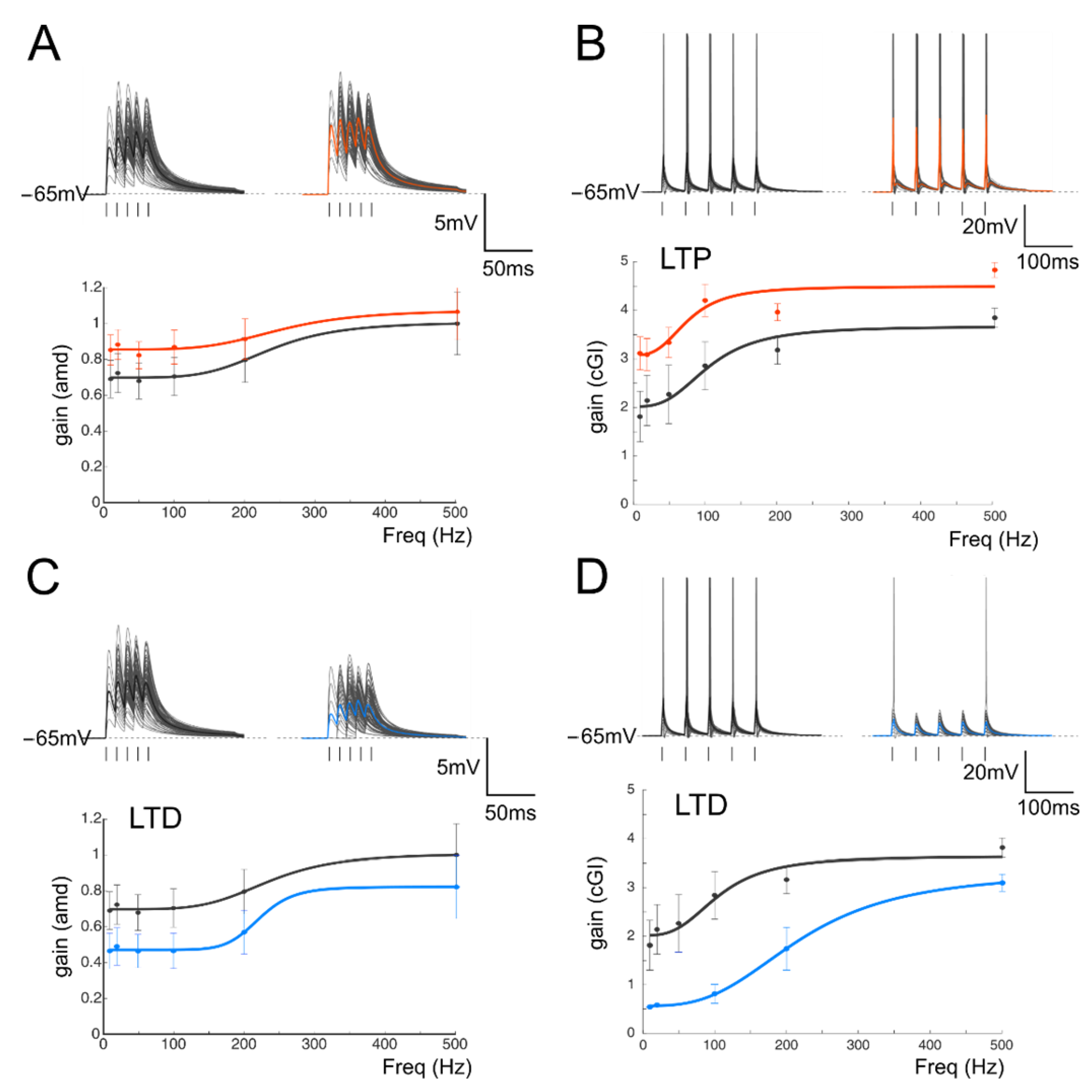 Biomedicines 10 03185 g006