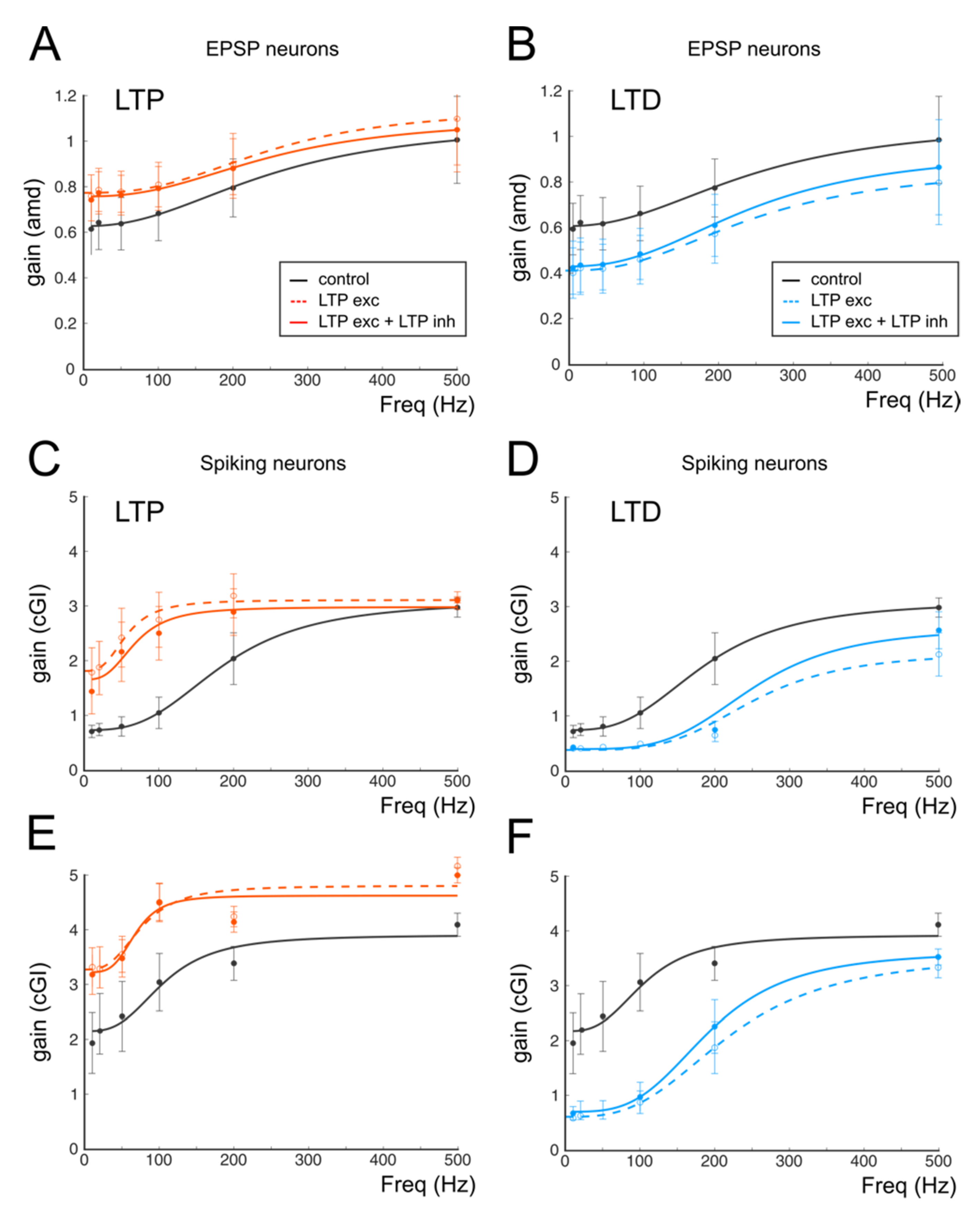 Biomedicines 10 03185 g007