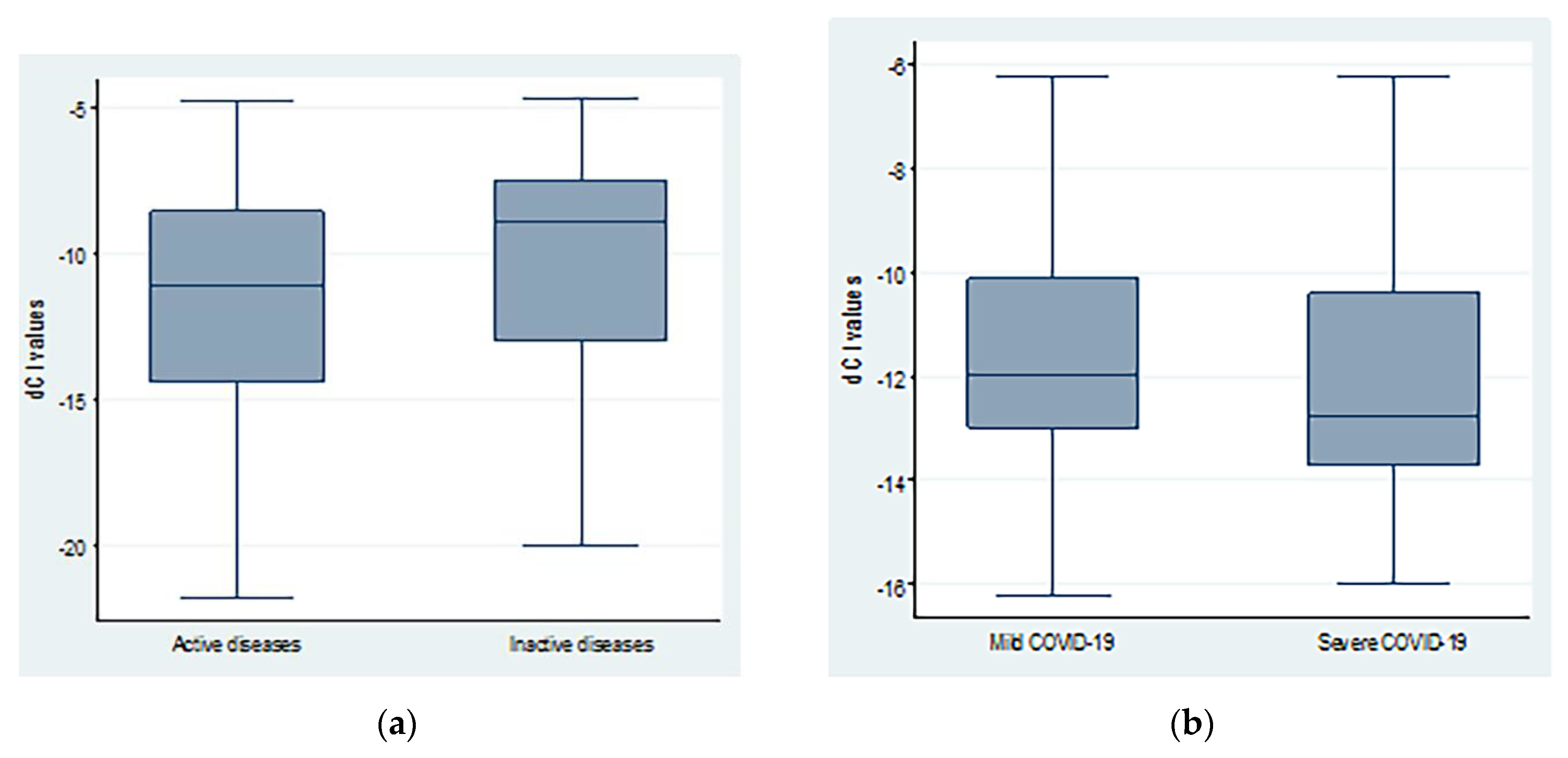 Biomedicines 10 03193 g002
