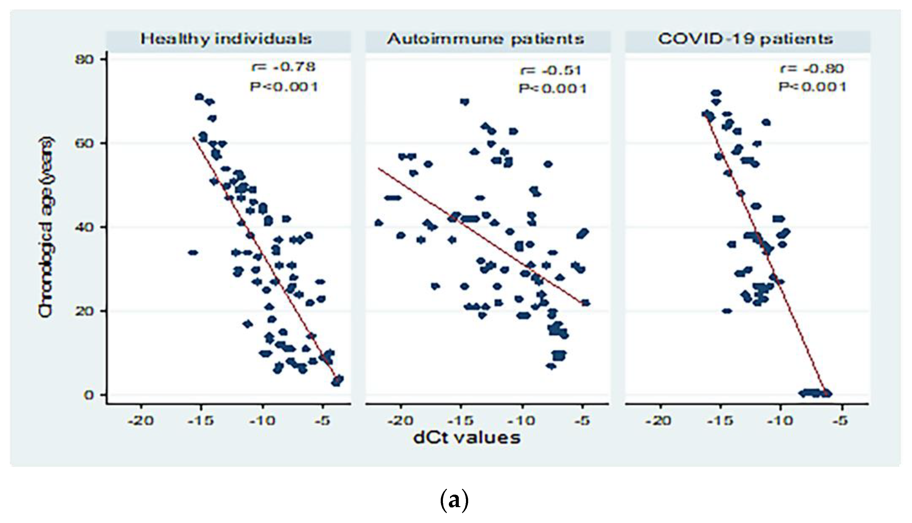 Biomedicines 10 03193 g003a