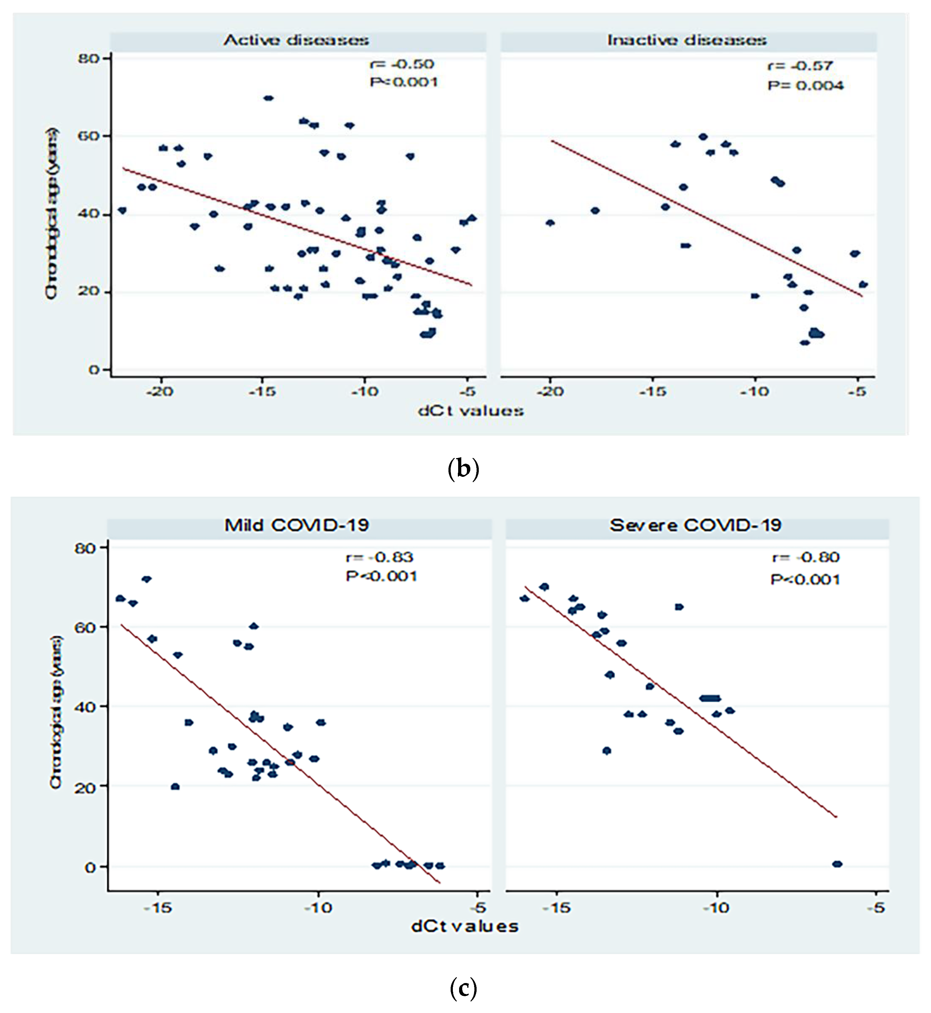 Biomedicines 10 03193 g003b