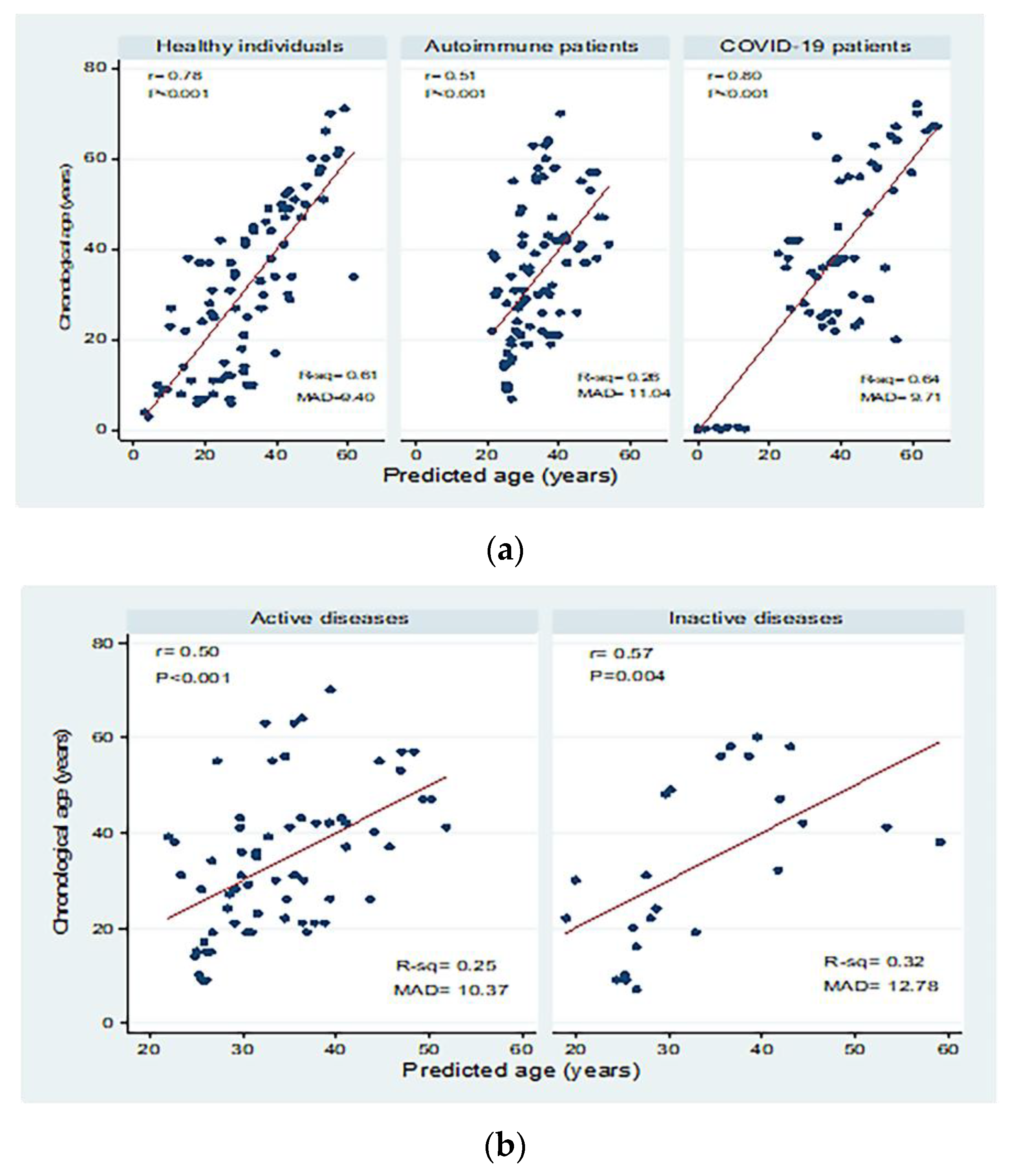 Biomedicines 10 03193 g004a