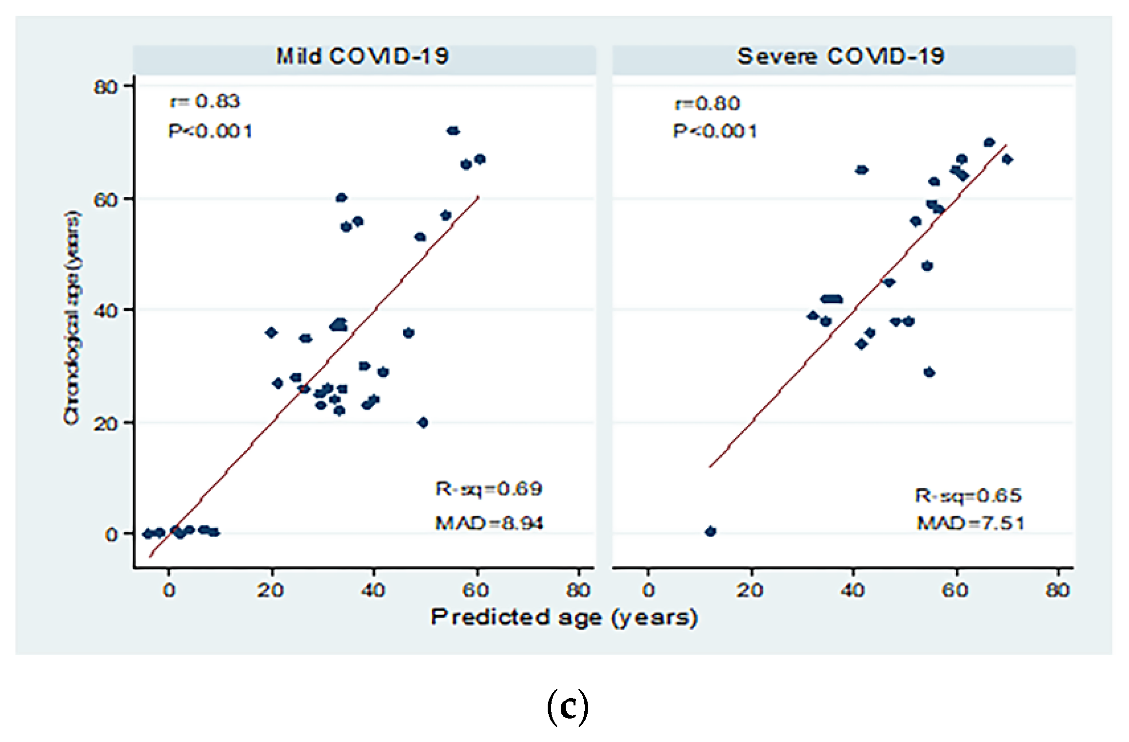 Biomedicines 10 03193 g004b