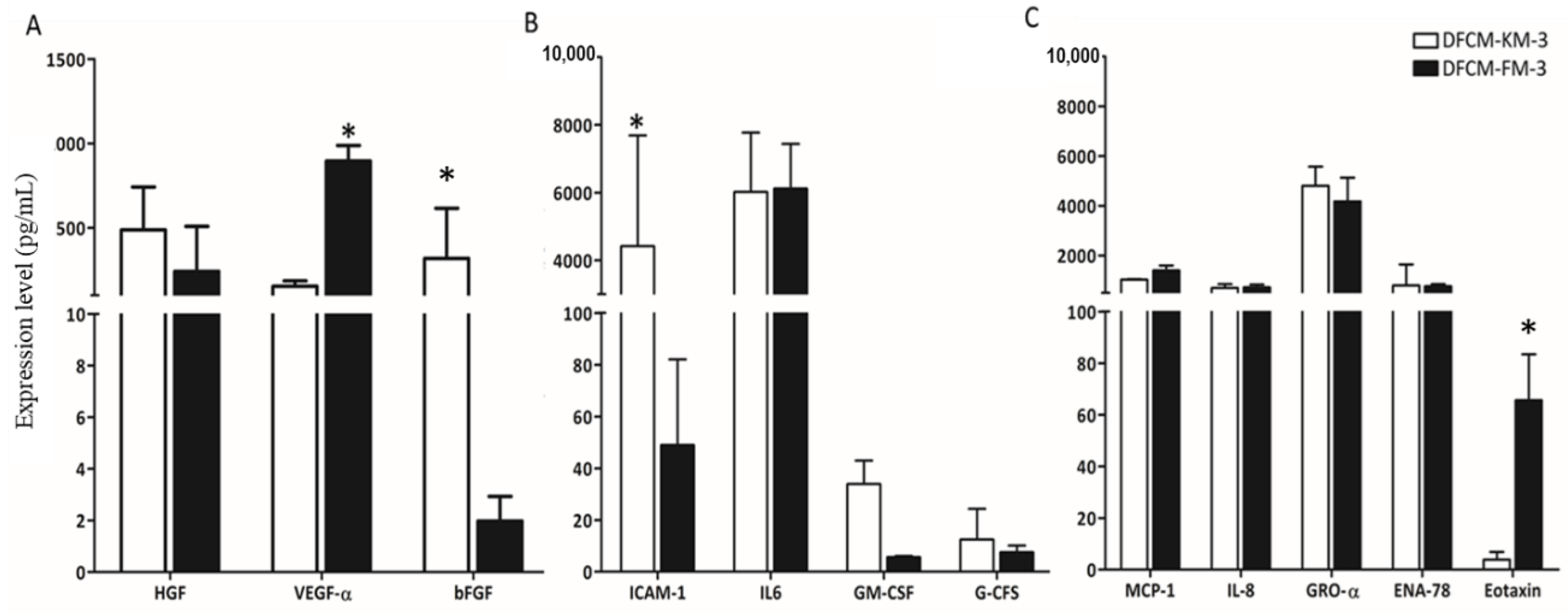 Biomedicines 10 03203 g002