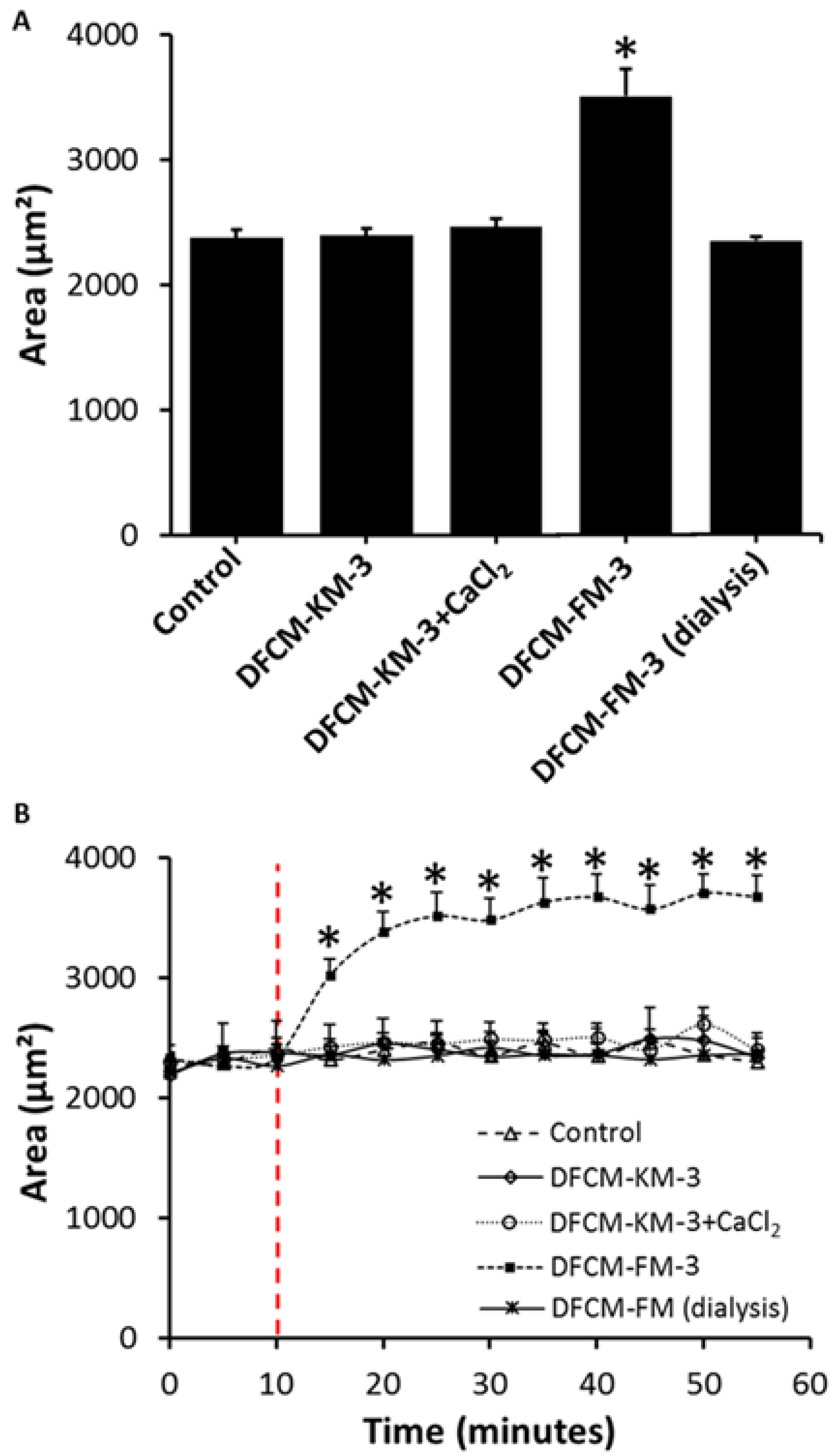 Biomedicines 10 03203 g004