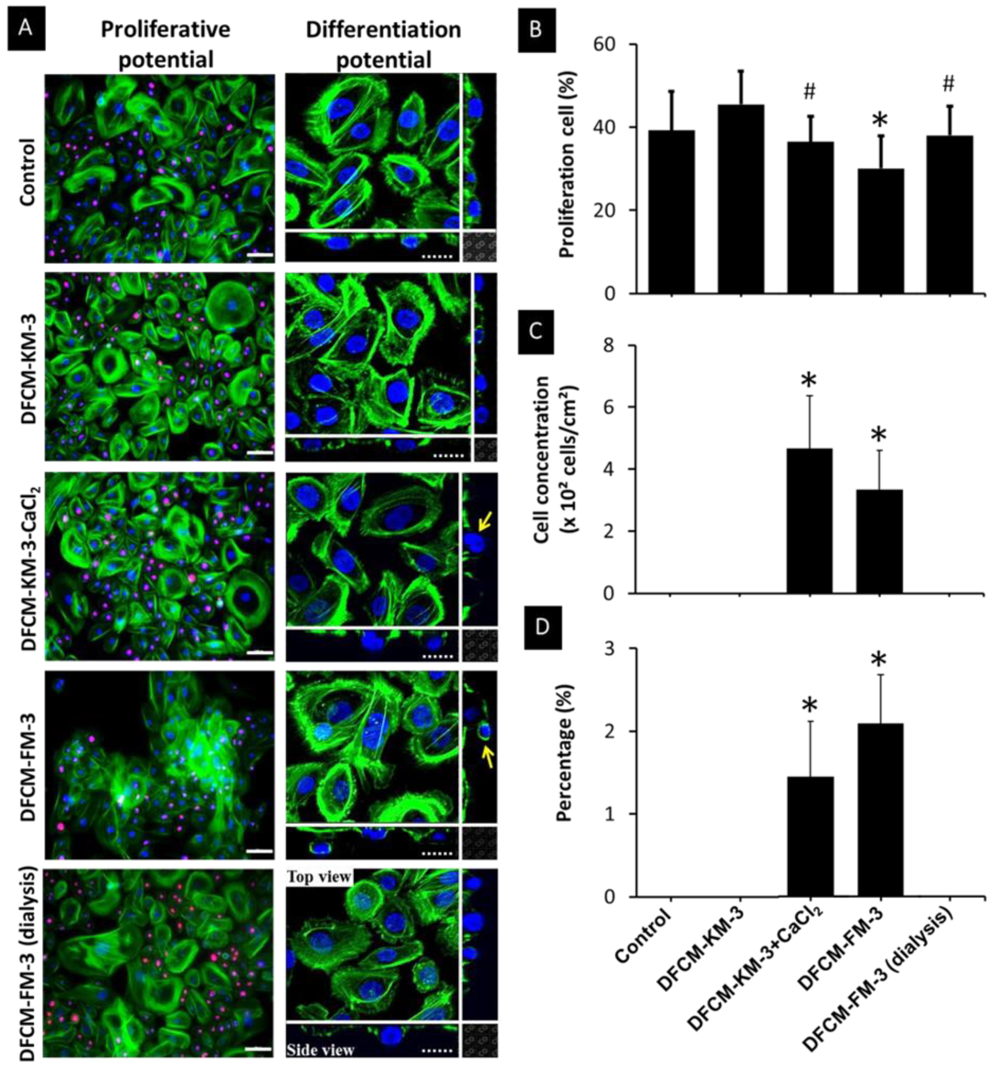 Biomedicines 10 03203 g005
