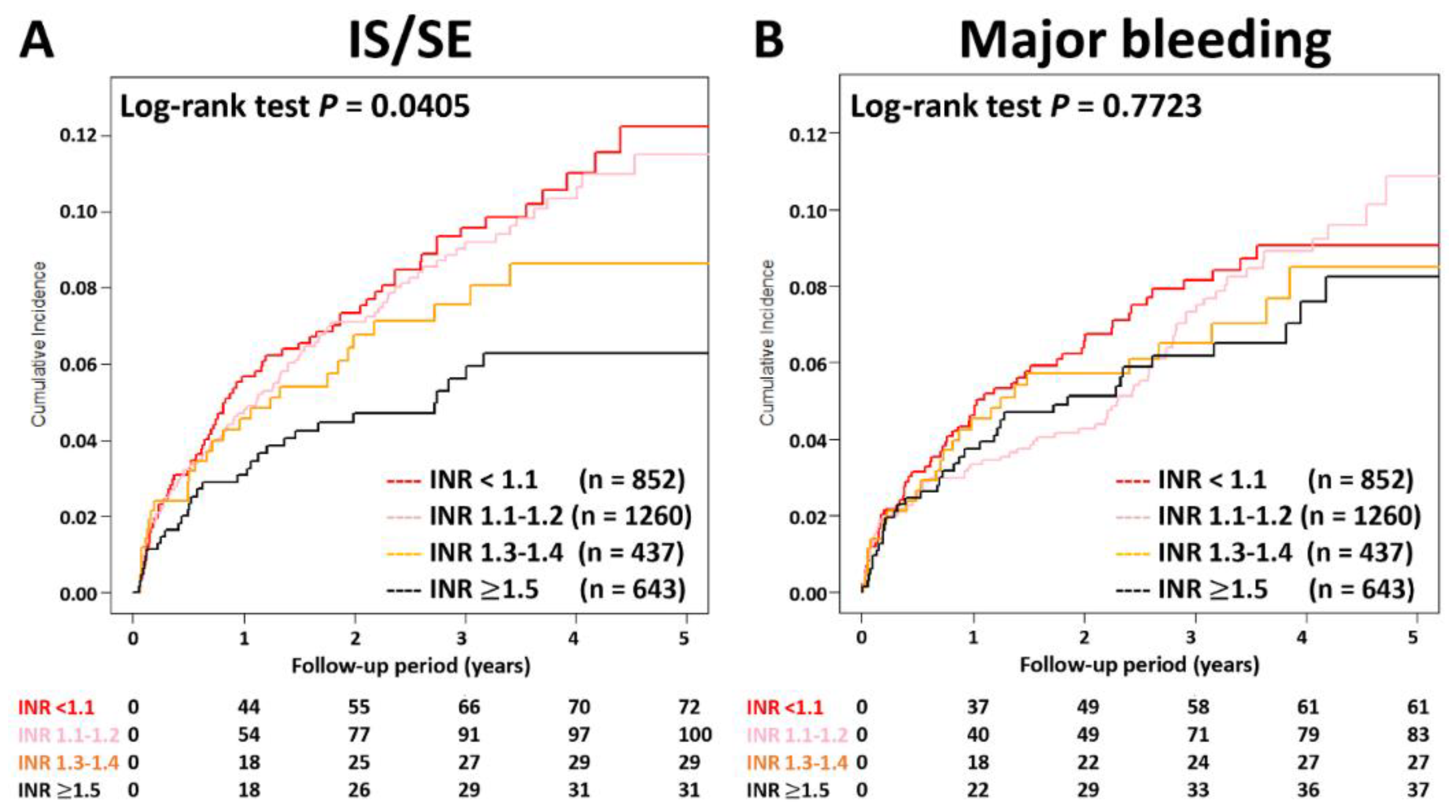 Biomedicines 10 03210 g003