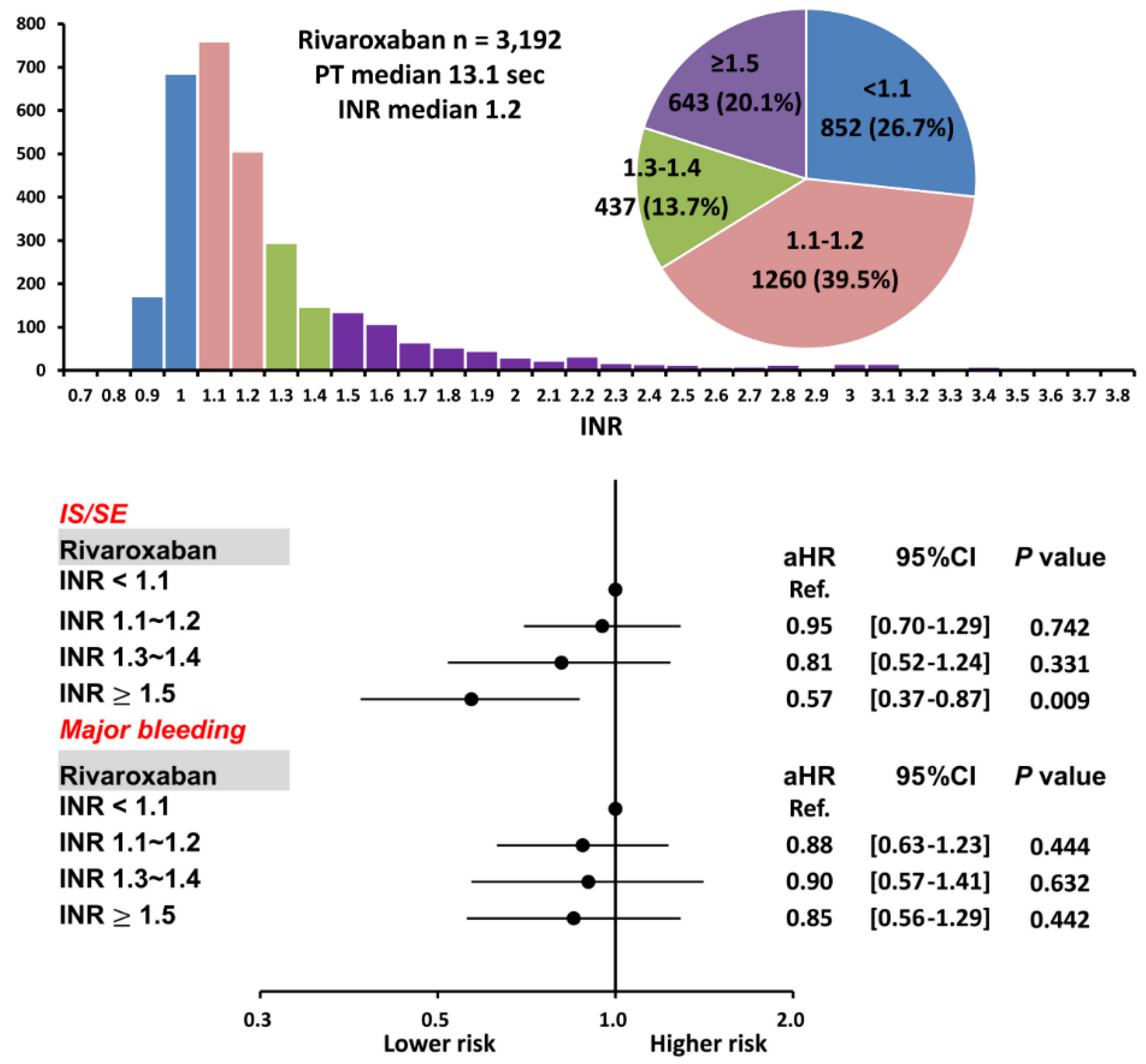 Biomedicines 10 03210 g004