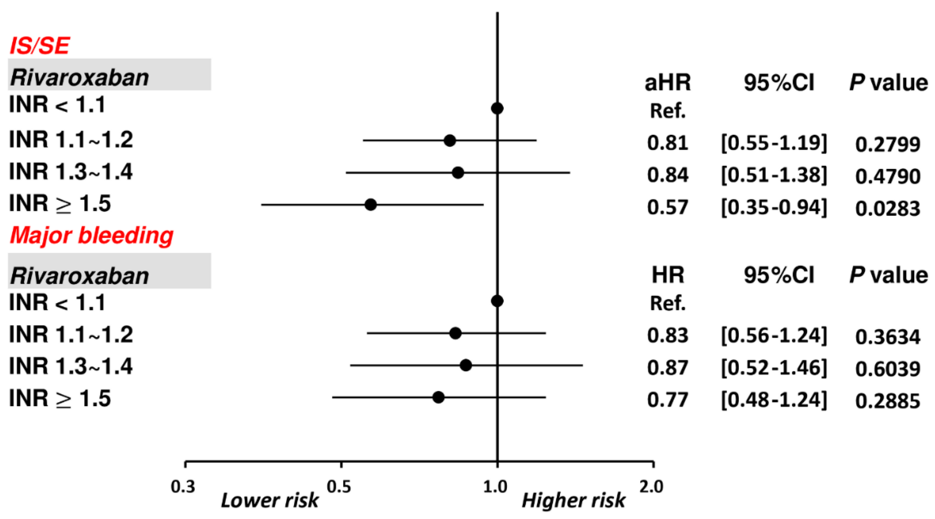 Biomedicines 10 03210 g005