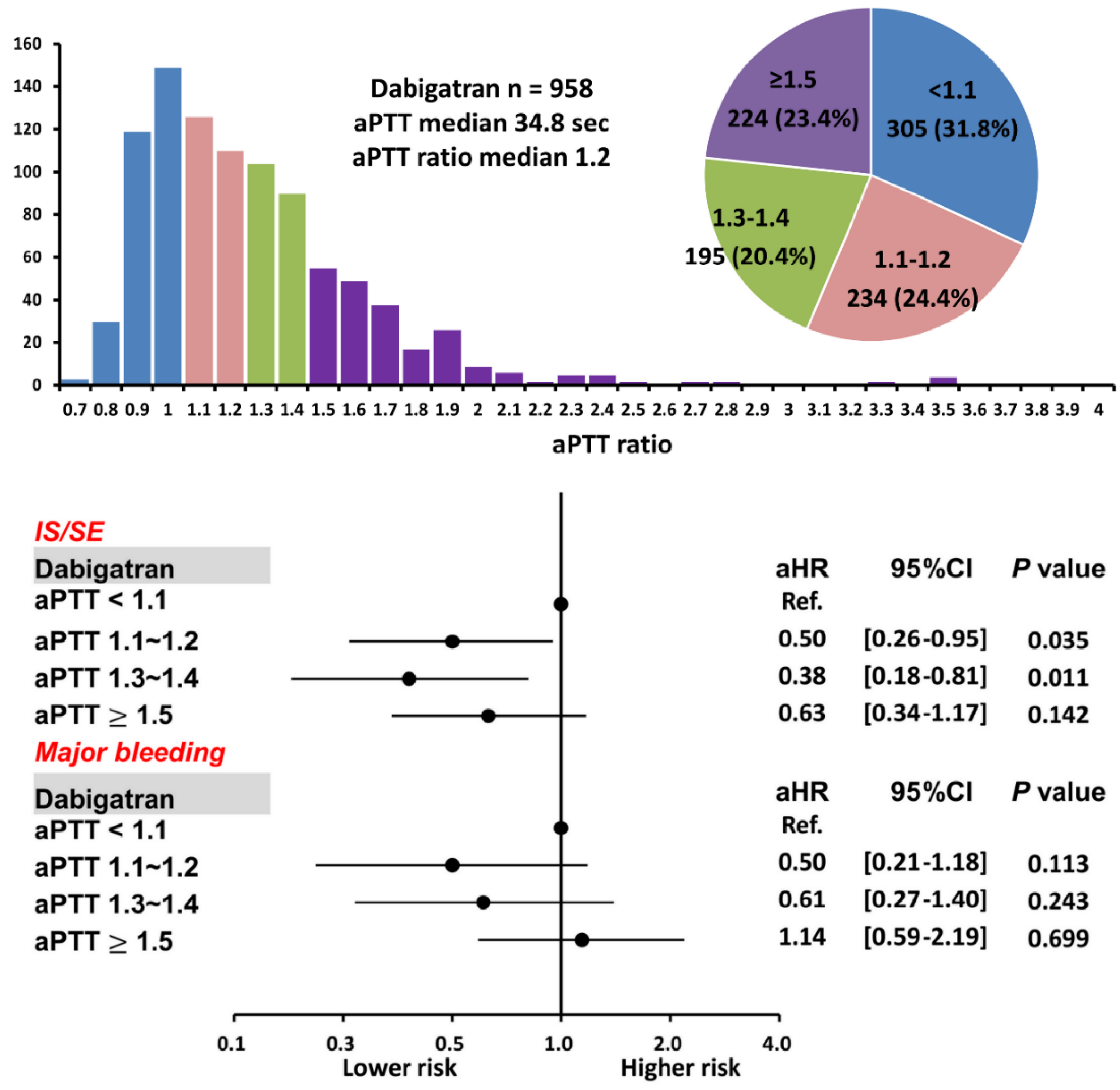 Biomedicines 10 03210 g006