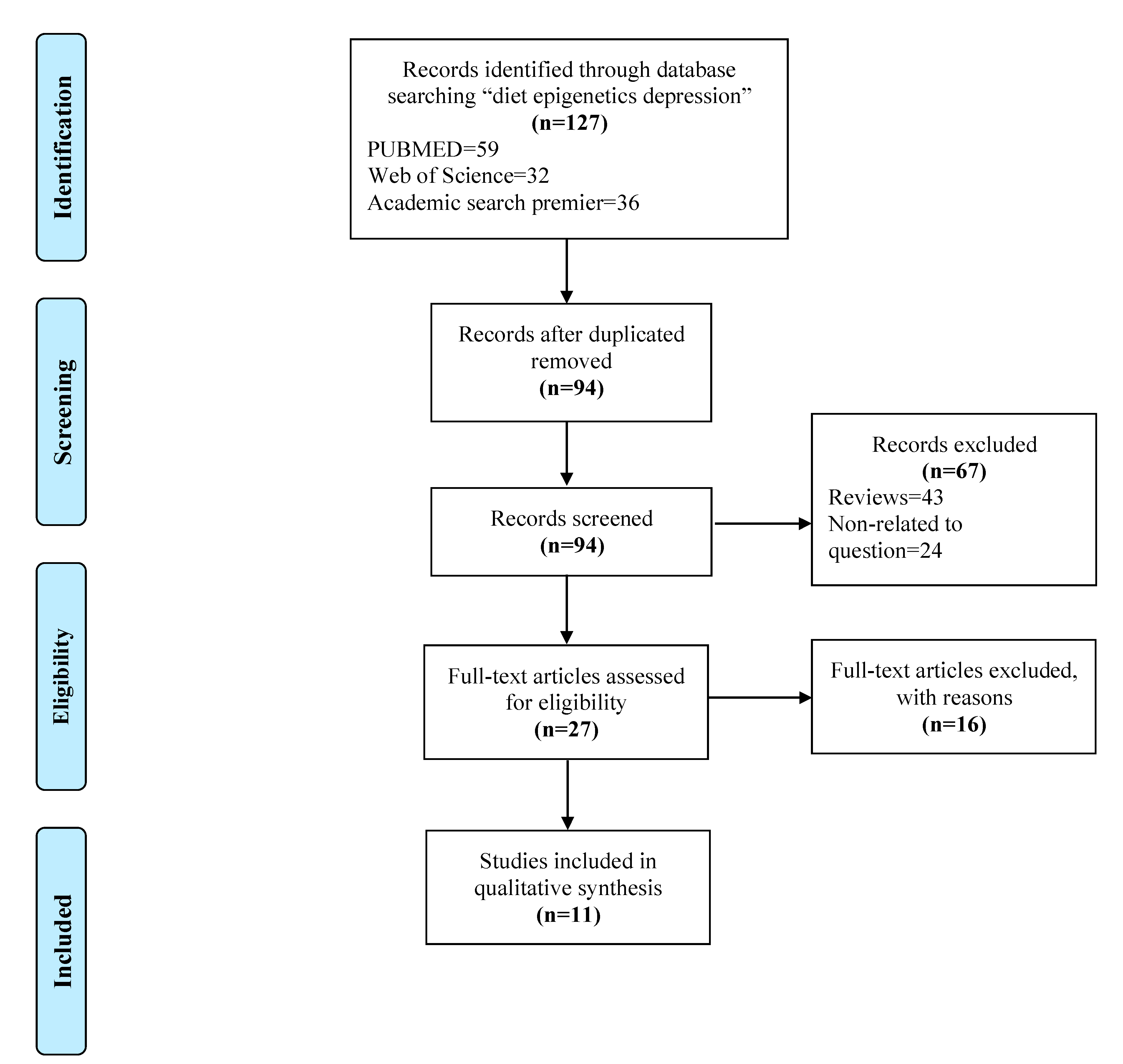 Biomedicines 10 03213 g001
