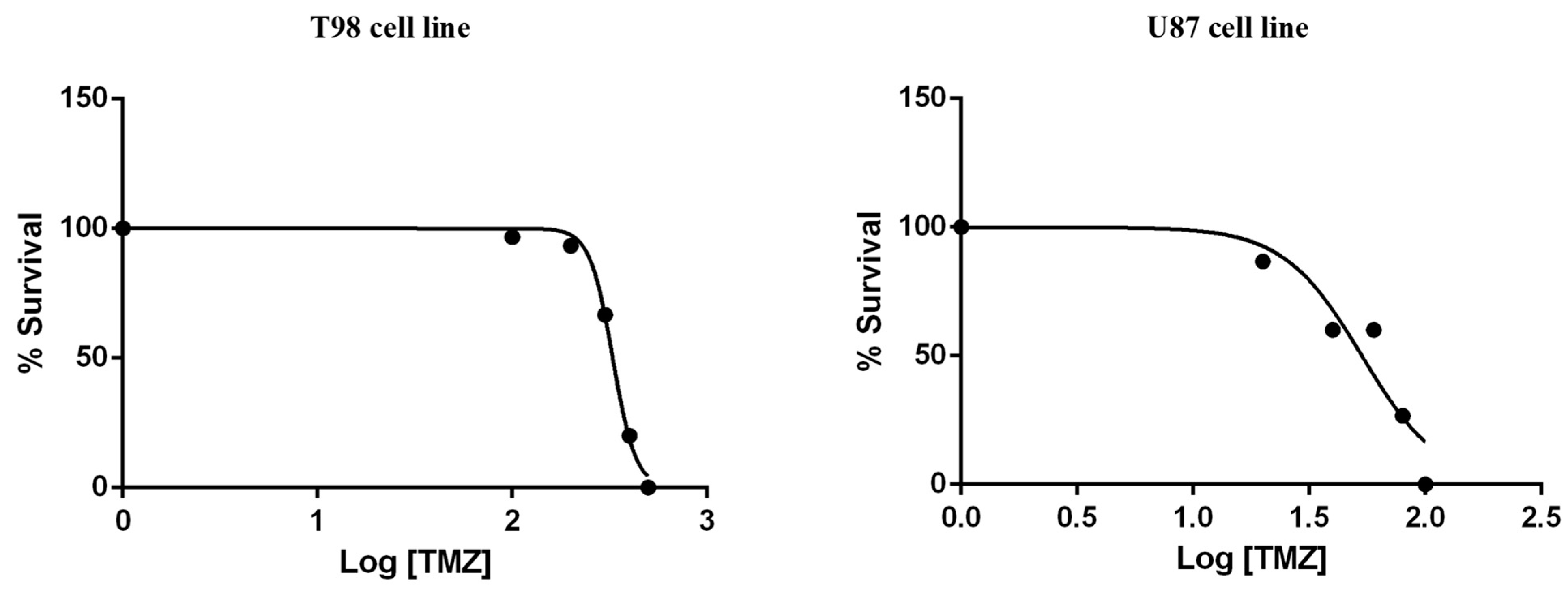 Biomedicines 10 03216 g004 Biomedicines 10 03216 g004