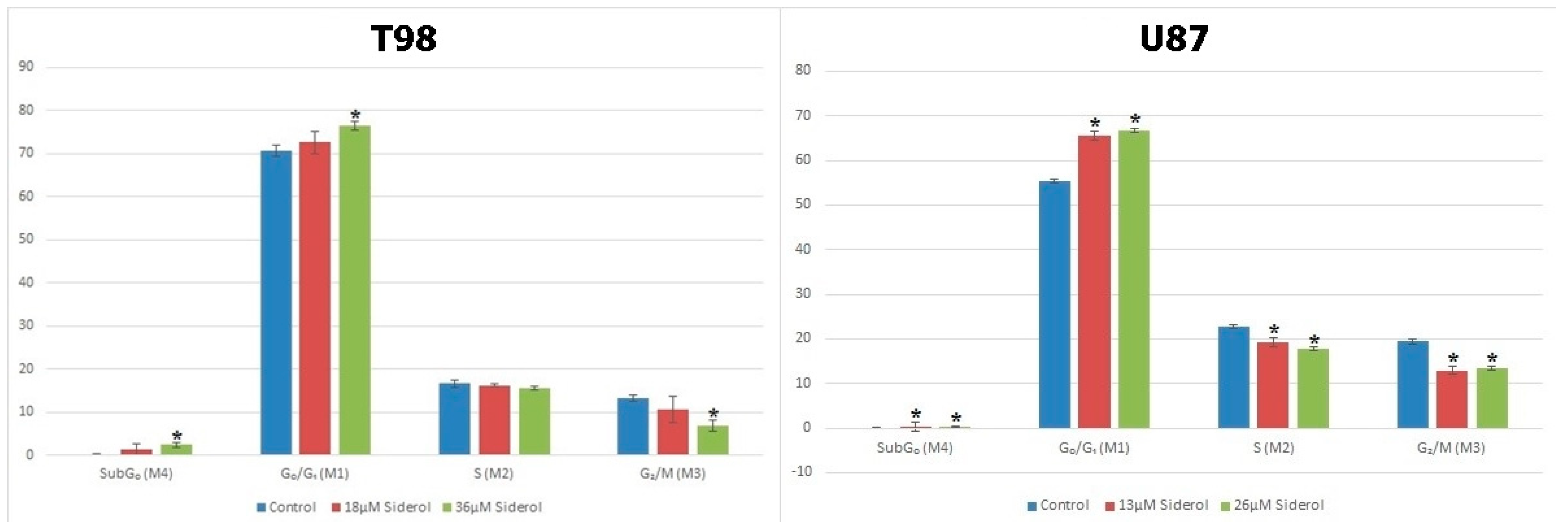 Biomedicines 10 03216 g006 Biomedicines 10 03216 g006
