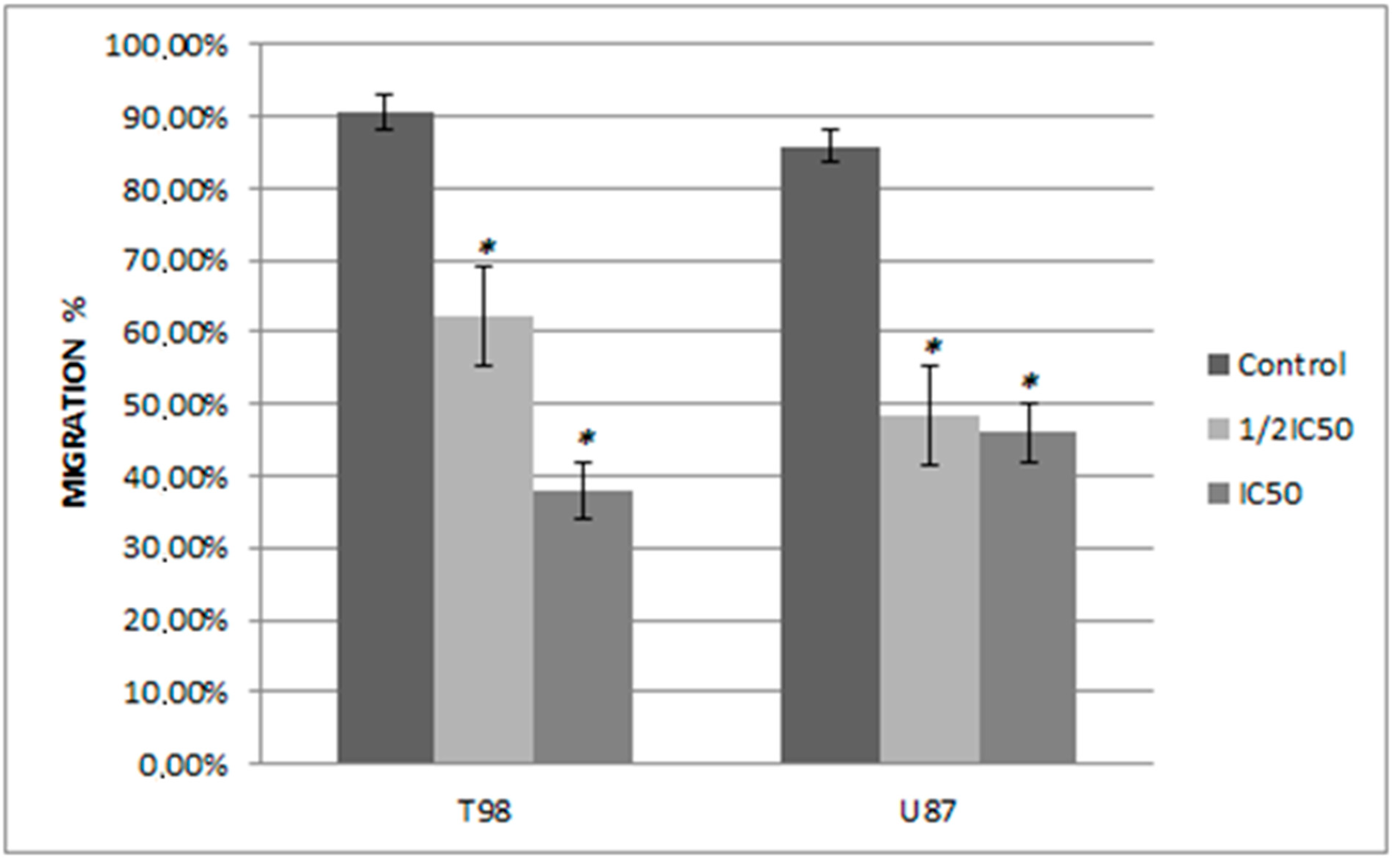 Biomedicines 10 03216 g007 Biomedicines 10 03216 g007