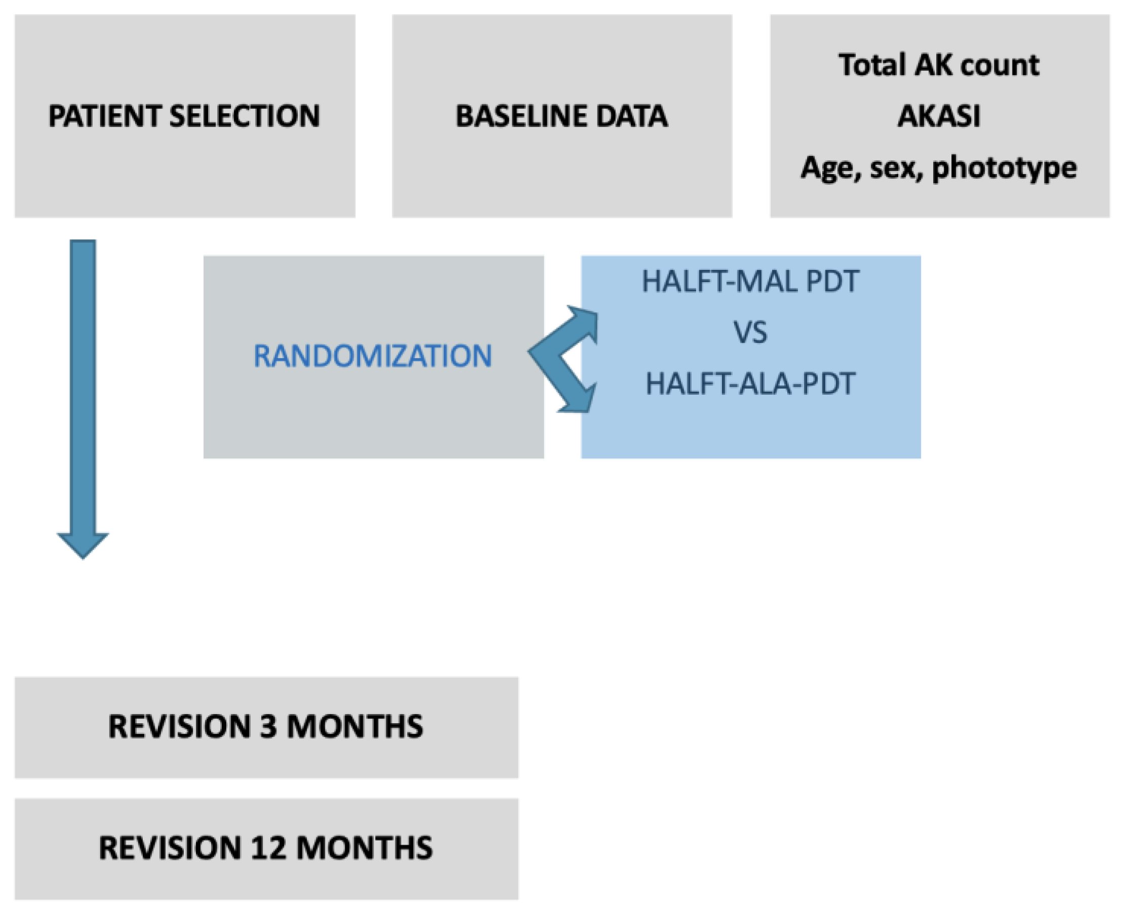 Biomedicines 10 03218 g0a1