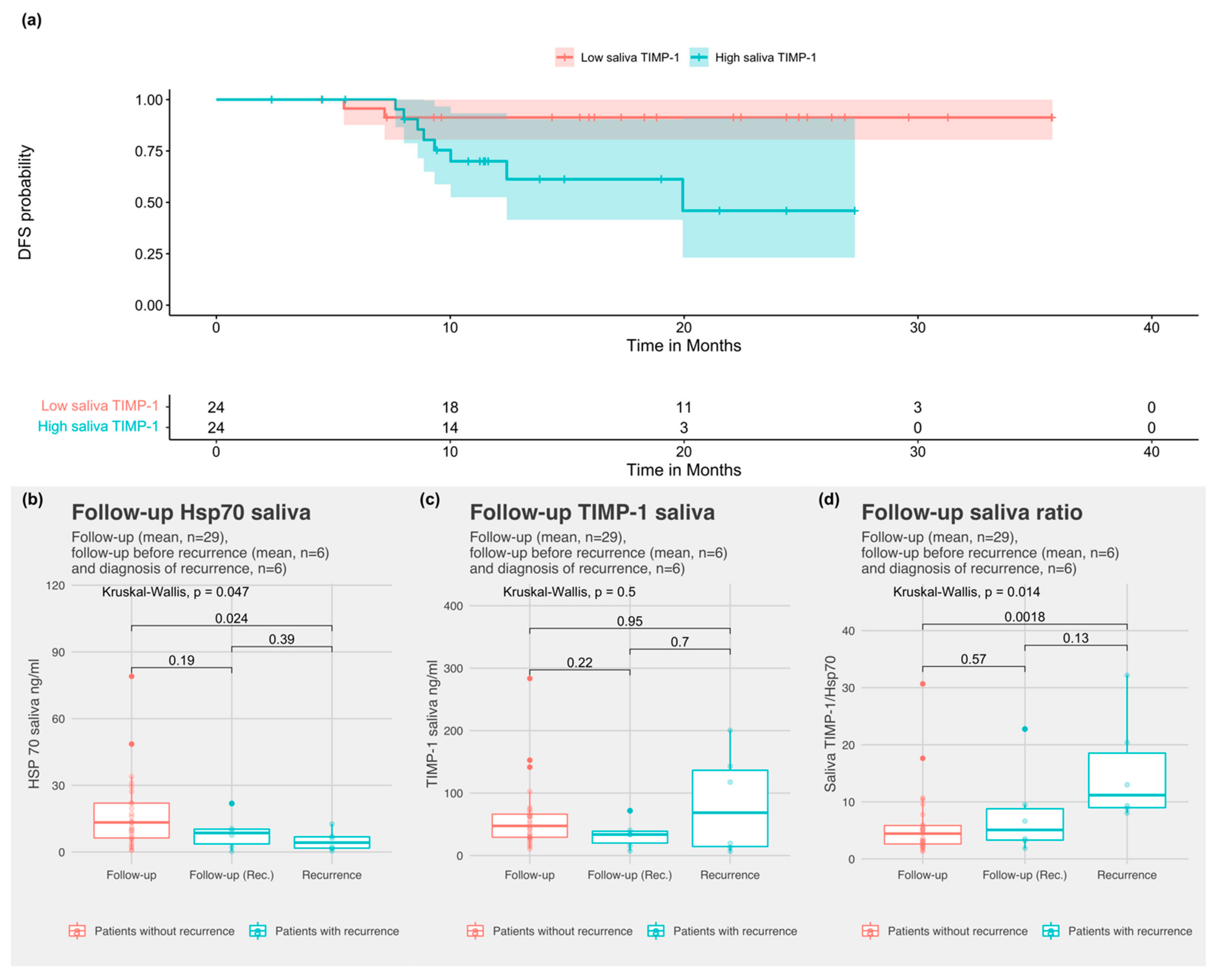 Biomedicines 10 03225 g004