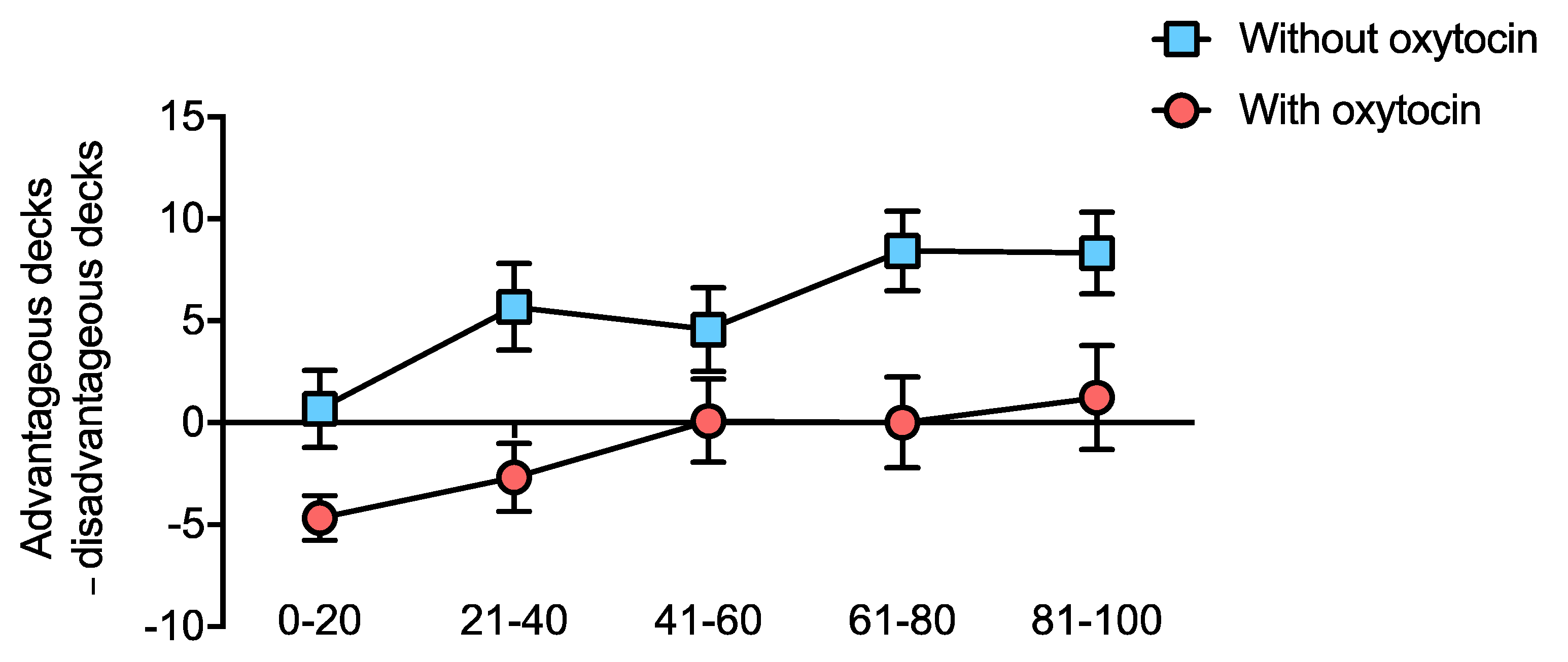 Biomedicines 10 03230 g002 Biomedicines 10 03230 g002